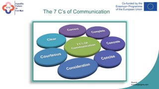 The 7 C’s of Communication
Source:
businessjargons.com
 