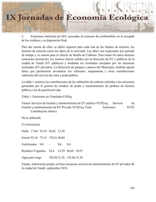 Actas IX Jornadas Economía Ecológica