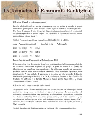 Actas IX Jornadas Economía Ecológica