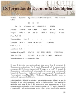 Actas IX Jornadas Economía Ecológica