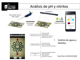 Análisis de pH y nitritos
Anal.Chem. 86 (2014) 9554
Detección de marcas
Detección de áreas
Procesamiento del
área
• Filtro...