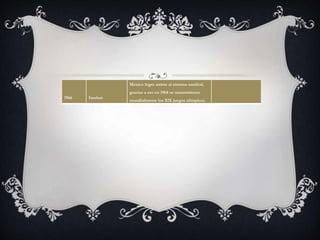 1966 Intelsat 
Mexico logro unirse al sistema satelital, 
gracias a eso en 1968 se transmitieron 
mundialmente los XlX juegos olímpicos. 
 