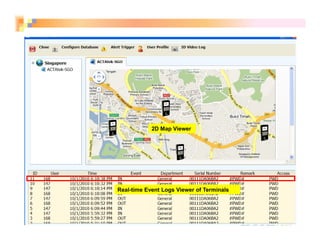 ACTAtek 3 Introduction | PDF
