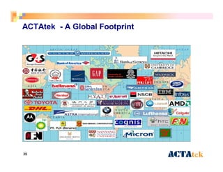 ACTAtek 3 Introduction | PDF