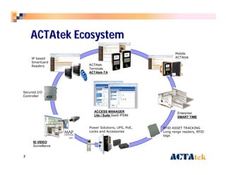 7 
ACTAtek Ecosystem 
ACTAtek 
Terminals 
ACTAtek-TA 
IP based 
Smartcard 
Readers 
Secured I/O 
Controller 
ID VIDEO 
Surveillance 
Power Solutions, UPS, PoE, 
Locks and Accessories 
Mobile 
ACTAtek 
Enterprise 
SMART TIME 
RFID ASSET TRACKING 
Long range readers, RFID 
tags 
ACCESS MANAGER 
Lite / Suite SaaS /PSIM 
 