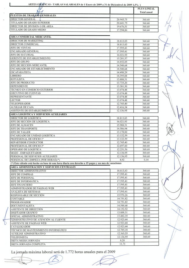 Acta y tablas del convenio de artes graficas
