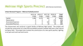 Melrose High Sports Precinct (2012 Election Commitment)
 The Government will construct a sports facility at Melrose High School. The
project will include the construction of a new FIFA accredited synthetic
football field and a new natural turf grass field. The project also involves the
construction of a new sports pavilion, lighting,a car park and multi-use hard
courts.
 