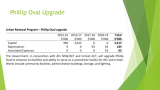 Phillip Oval Upgrade
 