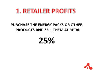 PURCHASE THE ENERGY PACKS OR OTHER PRODUCTS AND SELL THEM AT RETAIL 25% 