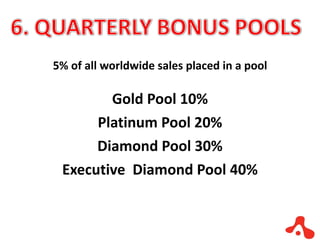 5% of all worldwide sales placed in a pool Gold Pool 10% Platinum Pool 20% Diamond Pool 30% Executive  Diamond Pool 40% 