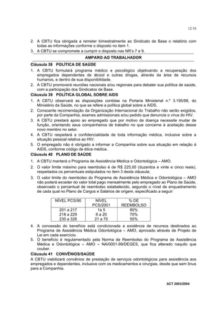 12/18


2. A CBTU fica obrigada a remeter bimestralmente ao Sindicato de Base o relatório com
   todas as informações conforme o disposto no item 1.
3. A CBTU se compromete a cumprir o disposto nas NR’s 7 e 9.
                             AMPARO AO TRABALHADOR
Cláusula 38 POLÍTICA DE SAÚDE
1. A CBTU formulará programa médico e psicológico objetivando a recuperação dos
   empregados dependentes de álcool e outras drogas, através da área de recursos
   humanos, e dentro de sua disponibilidade.
2. A CBTU promoverá reuniões nacionais e/ou regionais para debater sua política de saúde,
   com a participação dos Sindicatos de Base.
Cláusula 39 POLÍTICA GLOBAL SOBRE AIDS
1. A CBTU observará as disposições contidas na Portaria Ministerial n.º 3.195/88, do
   Ministério da Saúde, no que se refere a política global sobre a AIDS.
2. Consoante recomendação da Organização Internacional do Trabalho não serão exigidos,
   por parte da Companhia, exames admissionais e/ou pedido que denuncie o vírus do HIV.
3. A CBTU prestará apoio ao empregado que por motivo de doença necessite mudar de
   função, orientando seus companheiros de trabalho no que concerne à aceitação desse
   novo membro no setor.
4. A CBTU respeitará a confidencialidade de toda informação médica, inclusive sobre a
   situação pessoal relativa ao HIV.
5. O empregado não é obrigado a informar a Companhia sobre sua situação em relação à
   AIDS, conforme código de ética médica.
Cláusula 40 PLANO DE SAÚDE
1. A CBTU manterá o Programa de Assistência Médica e Odontológica – AMO.
2. O valor limite máximo para reembolso é de R$ 225,00 (duzentos e vinte e cinco reais),
   respeitados os percentuais estipulados no item 3 desta cláusula;
3. O valor limite do reembolso do Programa de Assistência Médica e Odontológica – AMO
   não poderá exceder do valor total pago mensalmente pelo empregado ao Plano de Saúde,
   observado o percentual de reembolso estabelecido, segundo o nível de enquadramento
   de cada qual no Plano de Cargos e Salários de origem, especificado a seguir:

             NÍVEL PCS/90         NÍVEL            % DE
                                 PCS/2001       REEMBOLSO
               201 a 217            1a 5           80%
               218 a 229           6 a 20          70%
               230 a 326          21 a 70          50%
4. A concessão do benefício está condicionada a existência de recursos destinados ao
   Programa de Assistência Médica Odontológica – AMO, aprovado através de Projeto de
   Lei em cada exercício.
5. O benefício é regulamentado pela Norma de Reembolso do Programa de Assistência
   Médica e Odontológica – AMO – NA/0001-99/DEGES, que fica alterado naquilo que
   couber.
Cláusula 41 CONVÊNIOS/SAÚDE
A CBTU viabilizará convênios de prestação de serviços odontológicos para assistência aos
empregados e dependentes, inclusive com os medicamentos e cirurgias, desde que sem ônus
para a Companhia.


                                                                         ACT 2003/2004
 