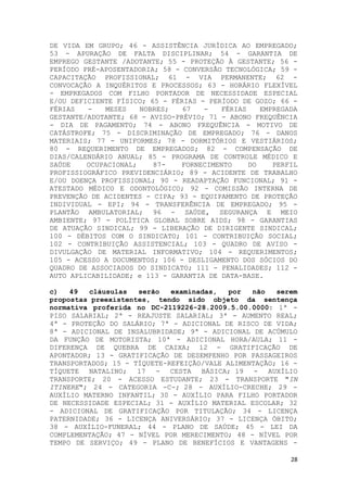 DE VIDA EM GRUPO; 46 - ASSISTÊNCIA JURÍDICA AO EMPREGADO;
53 - APURAÇÃO DE FALTA DISCIPLINAR; 54 - GARANTIA DE
EMPREGO GESTANTE /ADOTANTE; 55 - PROTEÇÃO À GESTANTE; 56 -
PERÍODO PRÉ-APOSENTADORIA; 58 - CONVERSÃO TECNOLÓGICA; 59 -
CAPACITAÇÃO PROFISSIONAL; 61 - VIA PERMANENTE; 62 -
CONVOCAÇÃO A INQUÉRITOS E PROCESSOS; 63 - HORÁRIO FLEXÍVEL
- EMPREGADOS COM FILHO PORTADOR DE NECESSIDADE ESPECIAL
E/OU DEFICIENTE FÍSICO; 65 - FÉRIAS - PERÍODO DE GOZO; 66 -
FÉRIAS   -   MESES    NOBRES;   67   -   FÉRIAS    EMPREGADA
GESTANTE/ADOTANTE; 68 - AVISO-PRÉVIO; 71 - ABONO FREQUÊNCIA
- DIA DE PAGAMENTO; 74 - ABONO FREQUÊNCIA - MOTIVO DE
CATÁSTROFE; 75 - DISCRIMINAÇÃO DE EMPREGADO; 76 - DANOS
MATERIAIS; 77 - UNIFORMES; 78 - DORMITÓRIOS E VESTIÁRIOS;
80 - REQUERIMENTO DE EMPREGADOS; 82 - COMPENSAÇÃO DE
DIAS/CALENDÁRIO ANUAL; 85 - PROGRAMA DE CONTROLE MÉDICO E
SAÚDE    OCUPACIONAL;    87-   FORNECIMENTO     DO    PERFIL
PROFISSIOGRÁFICO PREVIDENCIÁRIO; 89 - ACIDENTE DE TRABALHO
E/OU DOENÇA PROFISSIONAL; 90 - READAPTAÇÃO FUNCIONAL; 91 -
ATESTADO MÉDICO E ODONTOLÓGICO; 92 - COMISSÃO INTERNA DE
PREVENÇÃO DE ACIDENTES - CIPA; 93 - EQUIPAMENTO DE PROTEÇÃO
INDIVIDUAL - EPI; 94 - TRANSFERÊNCIA DE EMPREGADO; 95 -
PLANTÃO AMBULATORIAL; 96 - SAÚDE, SEGURANÇA E MEIO
AMBIENTE; 97 - POLÍTICA GLOBAL SOBRE AIDS; 98 - GARANTIAS
DE ATUAÇÃO SINDICAL; 99 - LIBERAÇÃO DE DIRIGENTE SINDICAL;
100 - DÉBITOS COM O SINDICATO; 101 - CONTRIBUIÇÃO SOCIAL;
102 - CONTRIBUIÇÃO ASSISTENCIAL; 103 - QUADRO DE AVISO -
DIVULGAÇÃO DE MATERIAL INFORMATIVO; 104 - REQUERIMENTOS;
105 - ACESSO A DOCUMENTOS; 106 - DESLIGAMENTO DOS SÓCIOS DO
QUADRO DE ASSOCIADOS DO SINDICATO; 111 - PENALIDADES; 112 -
AUTO APLICABILIDADE; e 113 - GARANTIA DE DATA-BASE.

c)   49  cláusulas   serão   examinadas,   por  não   serem
propostas preexistentes, tendo sido objeto da sentença
normativa proferida no DC-2119226-28.2009.5.00.0000: 1ª -
PISO SALARIAL; 2ª - REAJUSTE SALARIAL; 3ª - AUMENTO REAL;
4ª - PROTEÇÃO DO SALÁRIO; 7ª - ADICIONAL DE RISCO DE VIDA;
8ª - ADICIONAL DE INSALUBRIDADE; 9ª - ADICIONAL DE ACÚMULO
DA FUNÇÃO DE MOTORISTA; 10ª - ADICIONAL HORA/AULA; 11 -
DIFERENÇA DE QUEBRA DE CAIXA; 12 - GRATIFICAÇÃO DE
APONTADOR; 13 - GRATIFICAÇÃO DE DESEMPENHO POR PASSAGEIROS
TRANSPORTADOS; 15 - TÍQUETE-REFEIÇÃO/VALE ALIMENTAÇÃO; 16 -
TÍQUETE NATALINO; 17 - CESTA BÁSICA; 19 - AUXÍLIO
TRANSPORTE; 20 - ACESSO ESTUDANTE; 23 - TRANSPORTE "IN
ITINERE"; 24 - CATEGORIA -C-; 28 - AUXÍLIO-CRECHE; 29 -
AUXÍLIO MATERNO INFANTIL; 30 - AUXÍLIO PARA FILHO PORTADOR
DE NECESSIDADE ESPECIAL; 31 - AUXÍLIO MATERIAL ESCOLAR; 32
- ADICIONAL DE GRATIFICAÇÃO POR TITULAÇÃO; 34 - LICENÇA
PATERNIDADE; 36 - LICENÇA ANIVERSÁRIO; 37 - LICENÇA ÓBITO;
38 - AUXÍLIO-FUNERAL; 44 - PLANO DE SAÚDE; 45 - LEI DA
COMPLEMENTAÇÃO; 47 - NÍVEL POR MERECIMENTO; 48 - NÍVEL POR
TEMPO DE SERVIÇO; 49 - PLANO DE BENEFÍCIOS E VANTAGENS -

                                                          28
 