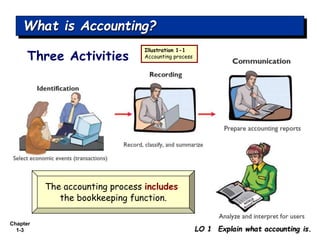 ACT++Chapter+1.ppt Basic Accounting Chap 1 | PPT
