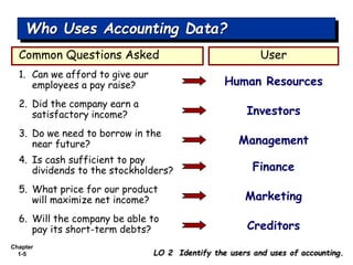ACT++Chapter+1.ppt Basic Accounting Chap 1 | PPT