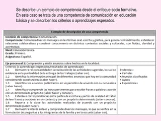 Se describe un ejemplo de competencia desde el enfoque socio formativo.
En este caso se trata de una competencia de comunicación en educación
básica y se describen los criterios o aprendizajes esperados.
 