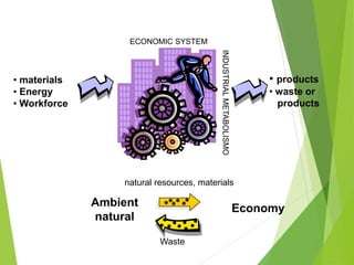 Ambient
natural
Economy
INDUSTRIALMETABOLISMO
• materials
• Energy
• Workforce
• products
• waste or
products
Waste
natural resources, materials
ECONOMIC SYSTEM
 