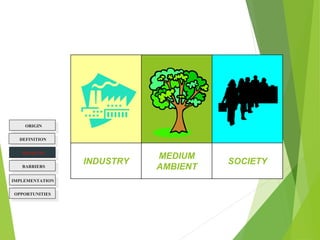 MEDIUM
AMBIENT
SOCIETYINDUSTRY
ORIGIN
BENEFITS
BARRIERS
DEFINITION
OPPORTUNITIES
IMPLEMENTATION
 