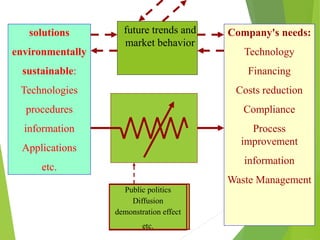 solutions
environmentally
sustainable:
Technologies
procedures
information
Applications
etc.
Company's needs:
Technology
Financing
Costs reduction
Compliance
Process
improvement
information
Waste Management
Public politics
Diffusion
demonstration effect
etc.
future trends and
market behavior
 