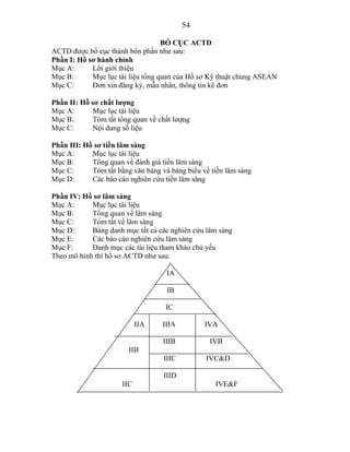 BỘ HỒ SƠ KỸ THUẬT CHUNG ASEAN (ACTD) VÀ CÁC HƯỚNG DẪN KỸ THUẬT | PDF