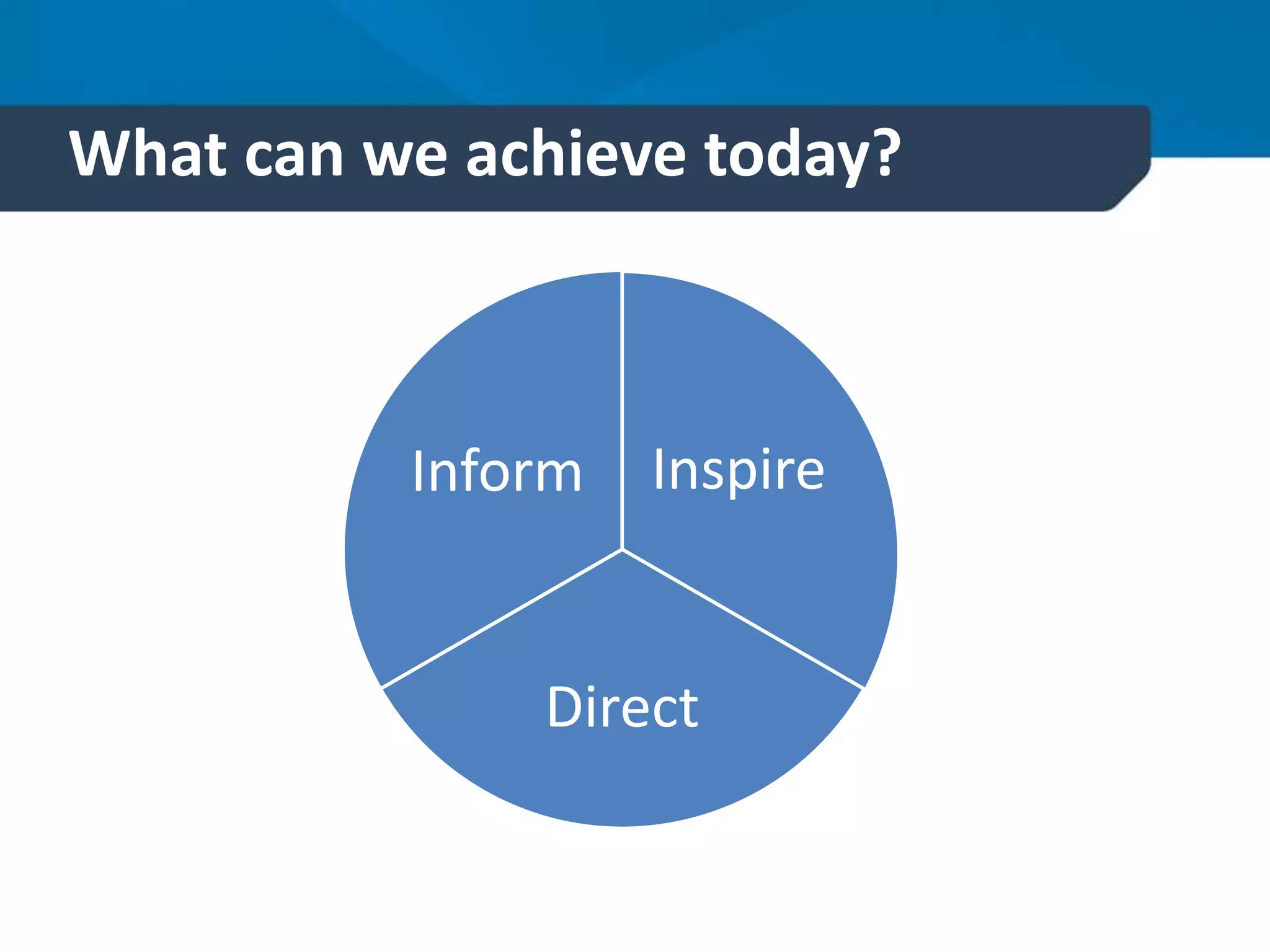 What can we achieve today?
Inspire
Direct
Inform
 