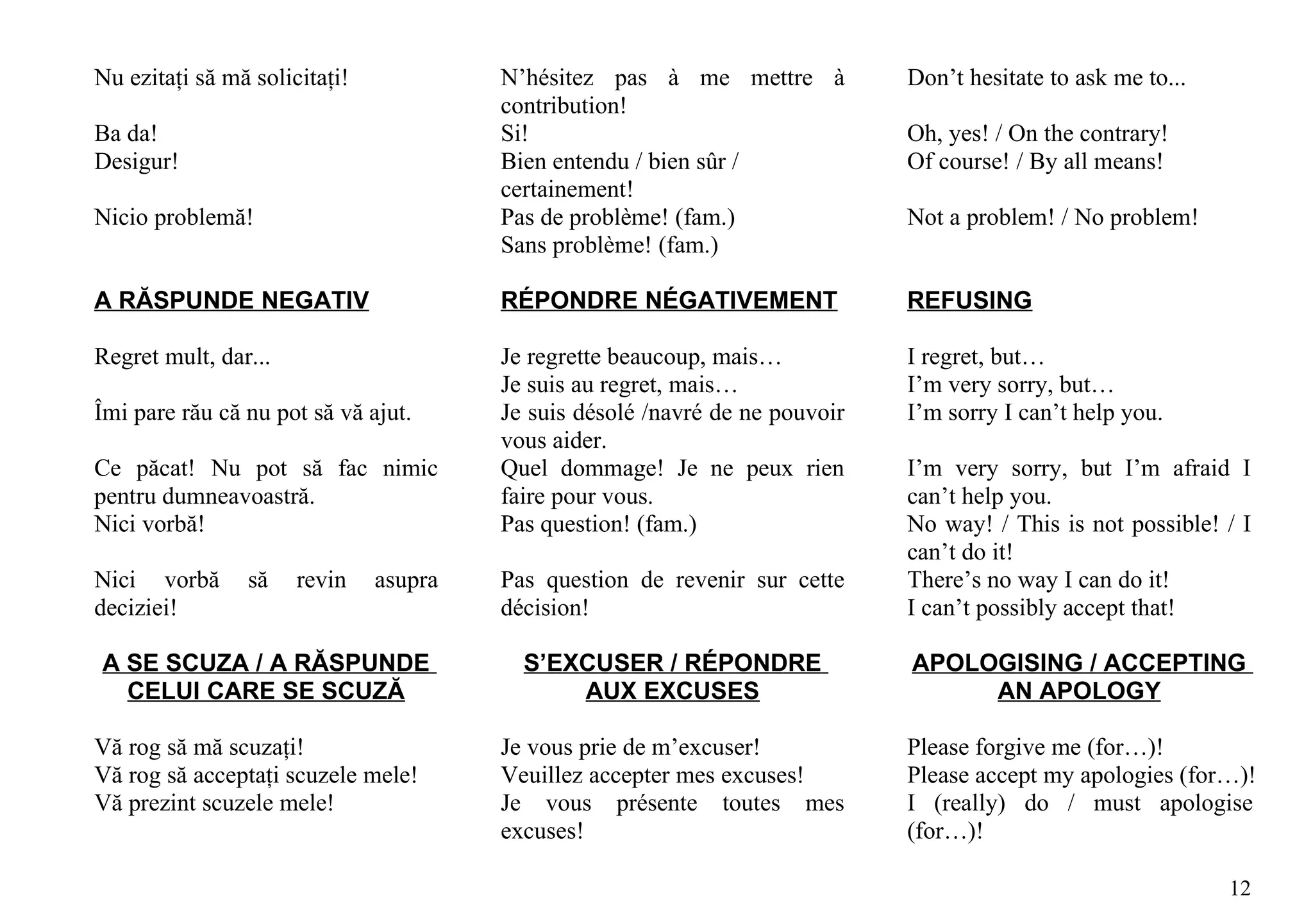 Nu ezitaţi să mă solicitaţi!            N’hésitez pas à me mettre à           Don’t hesitate to ask me to...
                                        contribution!
Ba da!                                  Si!                                   Oh, yes! / On the contrary!
Desigur!                                Bien entendu / bien sûr /             Of course! / By all means!
                                        certainement!
Nicio problemă!                         Pas de problème! (fam.)               Not a problem! / No problem!
                                        Sans problème! (fam.)

A RĂSPUNDE NEGATIV                      RÉPONDRE NÉGATIVEMENT                 REFUSING

Regret mult, dar...                     Je regrette beaucoup, mais…           I regret, but…
                                        Je suis au regret, mais…              I’m very sorry, but…
Îmi pare rău că nu pot să vă ajut.      Je suis désolé /navré de ne pouvoir   I’m sorry I can’t help you.
                                        vous aider.
Ce păcat! Nu pot să fac nimic           Quel dommage! Je ne peux rien         I’m very sorry, but I’m afraid I
pentru dumneavoastră.                   faire pour vous.                      can’t help you.
Nici vorbă!                             Pas question! (fam.)                  No way! / This is not possible! / I
                                                                              can’t do it!
Nici vorbă      să    revin    asupra   Pas question de revenir sur cette     There’s no way I can do it!
deciziei!                               décision!                             I can’t possibly accept that!

A SE SCUZA / A RĂSPUNDE                   S’EXCUSER / RÉPONDRE                APOLOGISING / ACCEPTING
  CELUI CARE SE SCUZĂ                         AUX EXCUSES                          AN APOLOGY

Vă rog să mă scuzaţi!                   Je vous prie de m’excuser!            Please forgive me (for…)!
Vă rog să acceptaţi scuzele mele!       Veuillez accepter mes excuses!        Please accept my apologies (for…)!
Vă prezint scuzele mele!                Je vous présente toutes mes           I (really) do / must apologise
                                        excuses!                              (for…)!

                                                                                                               12
 