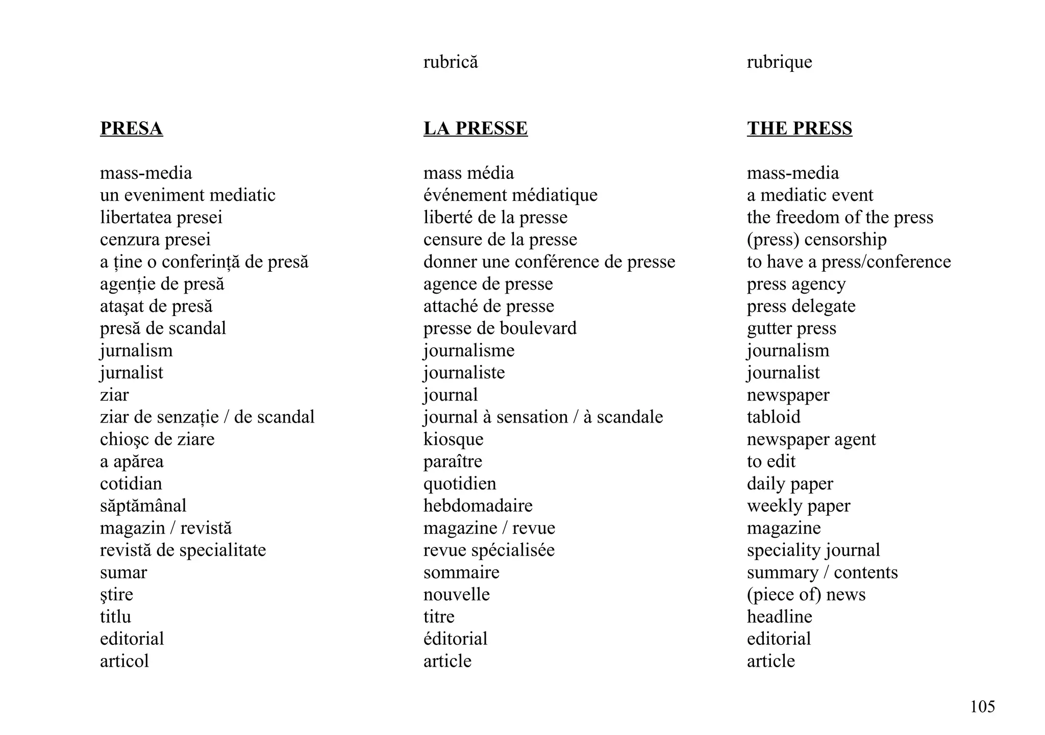 rubrică                            rubrique


PRESA                           LA PRESSE                          THE PRESS

mass-media                      mass média                         mass-media
un eveniment mediatic           événement médiatique               a mediatic event
libertatea presei               liberté de la presse               the freedom of the press
cenzura presei                  censure de la presse               (press) censorship
a ţine o conferinţă de presă    donner une conférence de presse    to have a press/conference
agenţie de presă                agence de presse                   press agency
ataşat de presă                 attaché de presse                  press delegate
presă de scandal                presse de boulevard                gutter press
jurnalism                       journalisme                        journalism
jurnalist                       journaliste                        journalist
ziar                            journal                            newspaper
ziar de senzaţie / de scandal   journal à sensation / à scandale   tabloid
chioşc de ziare                 kiosque                            newspaper agent
a apărea                        paraître                           to edit
cotidian                        quotidien                          daily paper
săptămânal                      hebdomadaire                       weekly paper
magazin / revistă               magazine / revue                   magazine
revistă de specialitate         revue spécialisée                  speciality journal
sumar                           sommaire                           summary / contents
ştire                           nouvelle                           (piece of) news
titlu                           titre                              headline
editorial                       éditorial                          editorial
articol                         article                            article

                                                                                                105
 