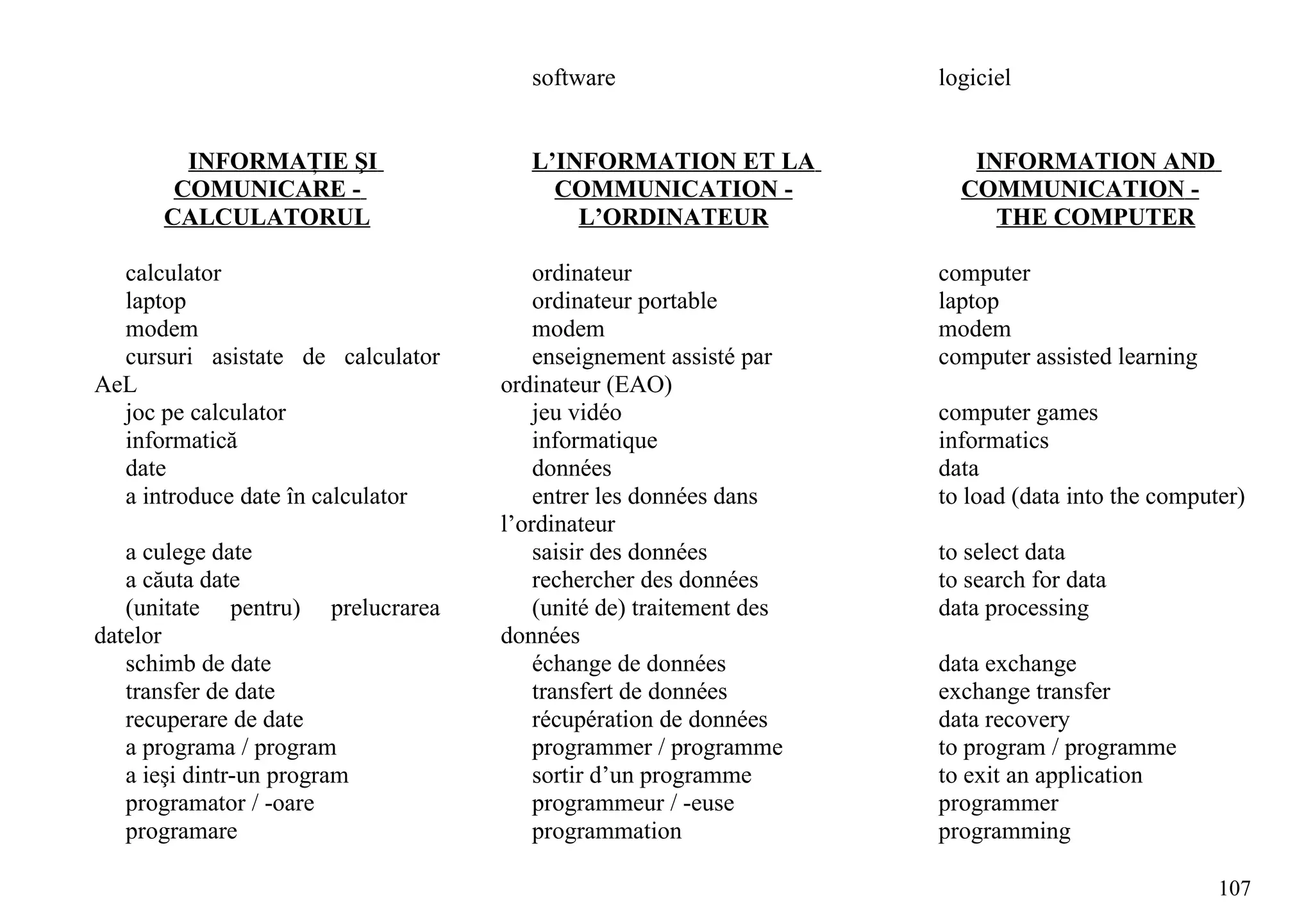 software                     logiciel


        INFORMAŢIE ŞI                 L’INFORMATION ET LA             INFORMATION AND
       COMUNICARE -                     COMMUNICATION -              COMMUNICATION -
      CALCULATORUL                        L’ORDINATEUR                  THE COMPUTER

  calculator                           ordinateur                  computer
  laptop                               ordinateur portable         laptop
  modem                                modem                       modem
  cursuri asistate de calculator       enseignement assisté par    computer assisted learning
AeL                                ordinateur (EAO)
  joc pe calculator                    jeu vidéo                   computer games
  informatică                          informatique                informatics
  date                                 données                     data
  a introduce date în calculator       entrer les données dans     to load (data into the computer)
                                   l’ordinateur
   a culege date                       saisir des données          to select data
   a căuta date                        rechercher des données      to search for data
   (unitate pentru) prelucrarea        (unité de) traitement des   data processing
datelor                            données
   schimb de date                      échange de données          data exchange
   transfer de date                    transfert de données        exchange transfer
   recuperare de date                  récupération de données     data recovery
   a programa / program                programmer / programme      to program / programme
   a ieşi dintr-un program             sortir d’un programme       to exit an application
   programator / -oare                 programmeur / -euse         programmer
   programare                          programmation               programming

                                                                                                107
 