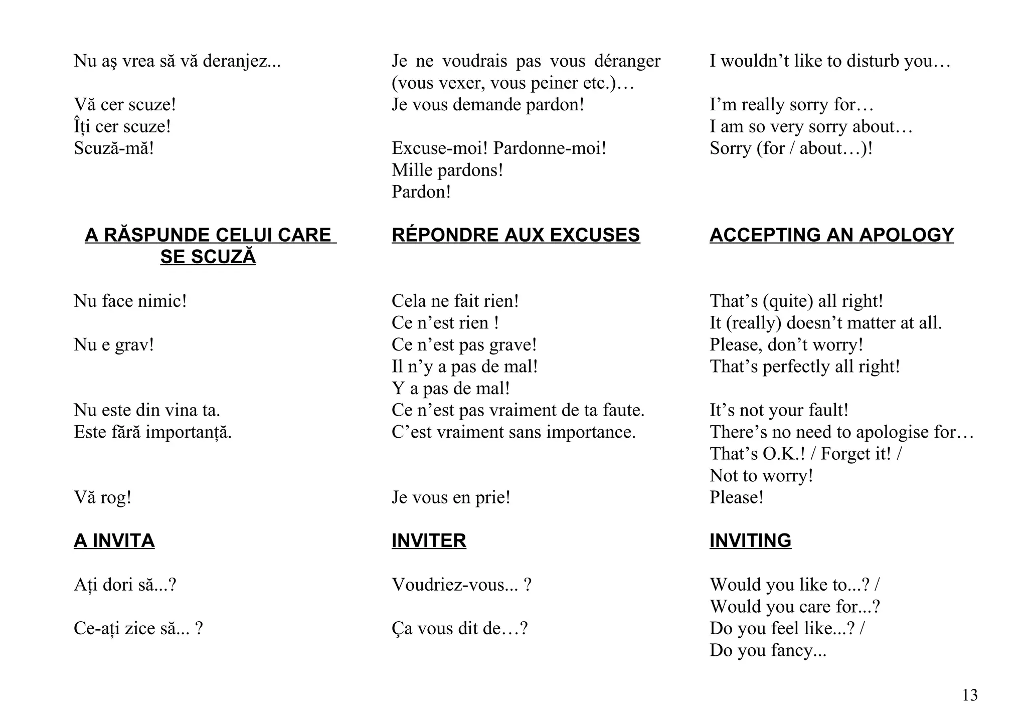 Nu aş vrea să vă deranjez...   Je ne voudrais pas vous déranger     I wouldn’t like to disturb you…
                               (vous vexer, vous peiner etc.)…
Vă cer scuze!                  Je vous demande pardon!              I’m really sorry for…
Îţi cer scuze!                                                      I am so very sorry about…
Scuză-mă!                      Excuse-moi! Pardonne-moi!            Sorry (for / about…)!
                               Mille pardons!
                               Pardon!

 A RĂSPUNDE CELUI CARE         RÉPONDRE AUX EXCUSES                 ACCEPTING AN APOLOGY
       SE SCUZĂ

Nu face nimic!                 Cela ne fait rien!                   That’s (quite) all right!
                               Ce n’est rien !                      It (really) doesn’t matter at all.
Nu e grav!                     Ce n’est pas grave!                  Please, don’t worry!
                               Il n’y a pas de mal!                 That’s perfectly all right!
                               Y a pas de mal!
Nu este din vina ta.           Ce n’est pas vraiment de ta faute.   It’s not your fault!
Este fără importanţă.          C’est vraiment sans importance.      There’s no need to apologise for…
                                                                    That’s O.K.! / Forget it! /
                                                                    Not to worry!
Vă rog!                        Je vous en prie!                     Please!

A INVITA                       INVITER                              INVITING

Aţi dori să...?                Voudriez-vous... ?                   Would you like to...? /
                                                                    Would you care for...?
Ce-aţi zice să... ?            Ça vous dit de…?                     Do you feel like...? /
                                                                    Do you fancy...

                                                                                                         13
 