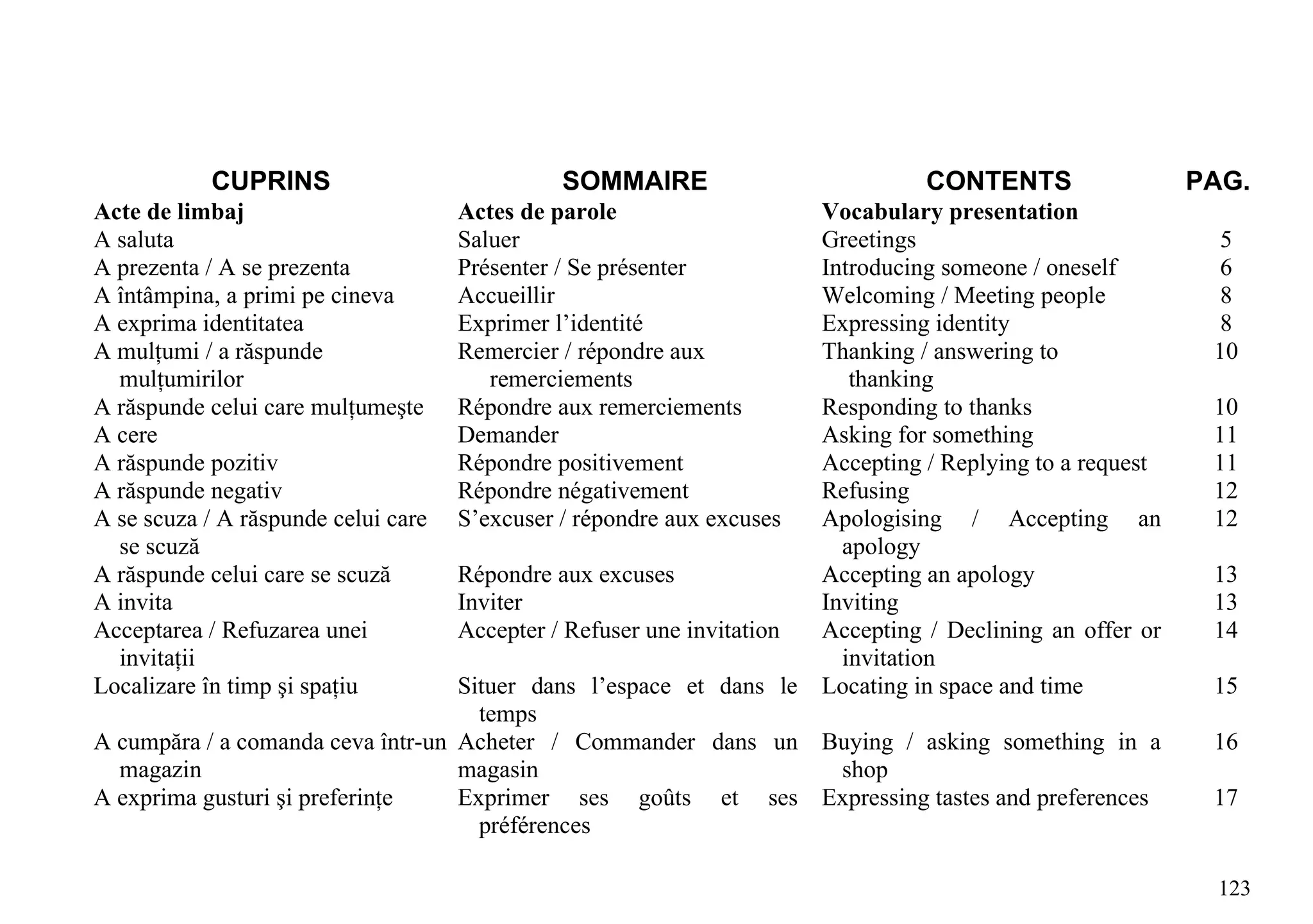 CUPRINS                            SOMMAIRE                            CONTENTS                  PAG.
Acte de limbaj                       Actes de parole                     Vocabulary presentation
A saluta                             Saluer                              Greetings                             5
A prezenta / A se prezenta           Présenter / Se présenter            Introducing someone / oneself         6
A întâmpina, a primi pe cineva       Accueillir                          Welcoming / Meeting people            8
A exprima identitatea                Exprimer l’identité                 Expressing identity                   8
A mulţumi / a răspunde               Remercier / répondre aux            Thanking / answering to              10
  mulţumirilor                          remerciements                       thanking
A răspunde celui care mulţumeşte     Répondre aux remerciements          Responding to thanks                 10
A cere                               Demander                            Asking for something                 11
A răspunde pozitiv                   Répondre positivement               Accepting / Replying to a request    11
A răspunde negativ                   Répondre négativement               Refusing                             12
A se scuza / A răspunde celui care   S’excuser / répondre aux excuses    Apologising / Accepting an           12
  se scuză                                                                 apology
A răspunde celui care se scuză       Répondre aux excuses                Accepting an apology                 13
A invita                             Inviter                             Inviting                             13
Acceptarea / Refuzarea unei          Accepter / Refuser une invitation   Accepting / Declining an offer or    14
  invitaţii                                                                invitation
Localizare în timp şi spaţiu       Situer dans l’espace et dans le       Locating in space and time           15
                                     temps
A cumpăra / a comanda ceva într-un Acheter / Commander dans un Buying / asking something in a                 16
  magazin                          magasin                         shop
A exprima gusturi şi preferinţe    Exprimer ses goûts et ses Expressing tastes and preferences                17
                                     préférences

                                                                                                               123
 