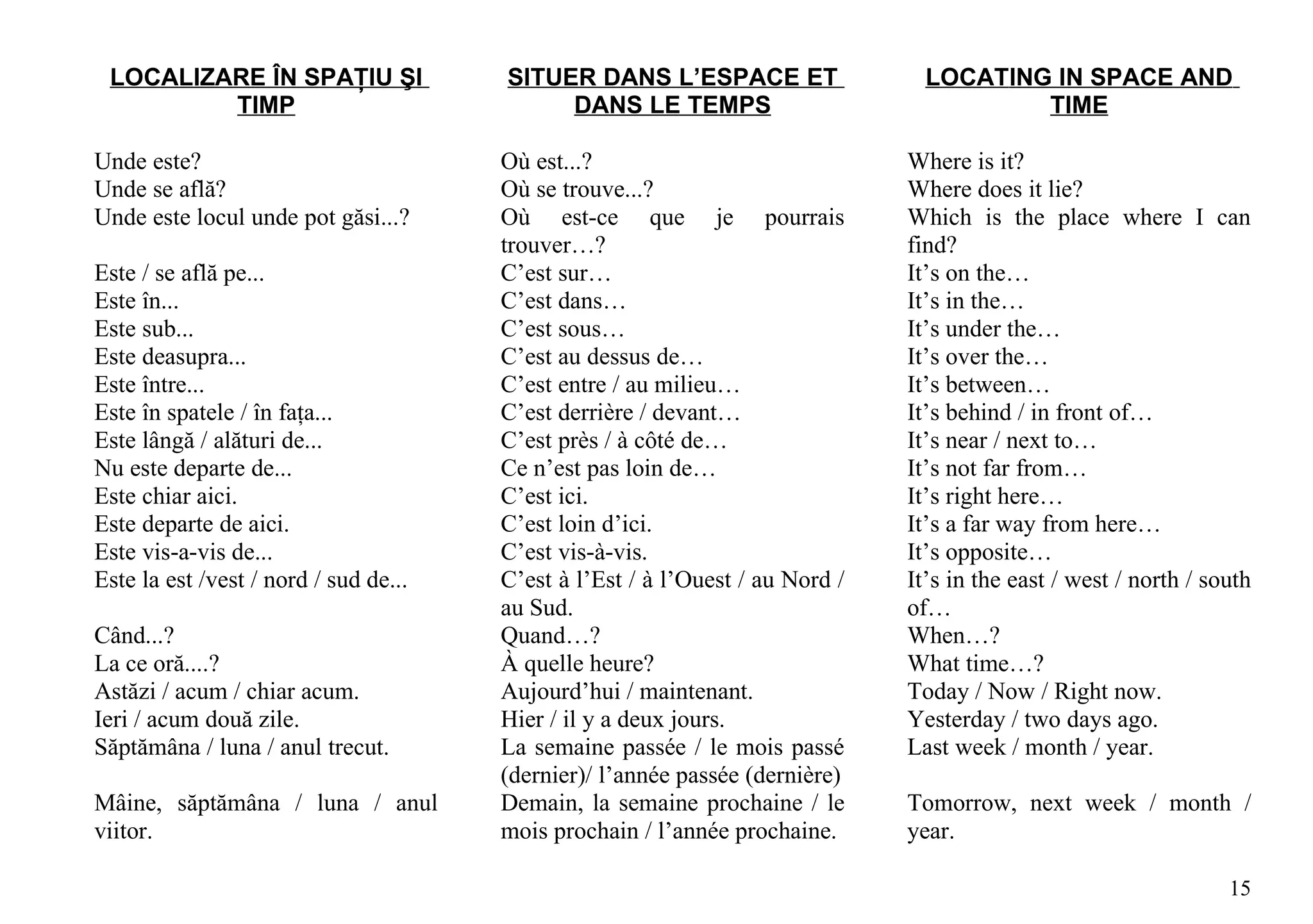 LOCALIZARE ÎN SPAŢIU ŞI               SITUER DANS L’ESPACE ET                   LOCATING IN SPACE AND
         TIMP                               DANS LE TEMPS                                TIME

Unde este?                             Où est...?                              Where is it?
Unde se află?                          Où se trouve...?                        Where does it lie?
Unde este locul unde pot găsi...?      Où est-ce que je pourrais               Which is the place where I can
                                       trouver…?                               find?
Este / se află pe...                   C’est sur…                              It’s on the…
Este în...                             C’est dans…                             It’s in the…
Este sub...                            C’est sous…                             It’s under the…
Este deasupra...                       C’est au dessus de…                     It’s over the…
Este între...                          C’est entre / au milieu…                It’s between…
Este în spatele / în faţa...           C’est derrière / devant…                It’s behind / in front of…
Este lângă / alături de...             C’est près / à côté de…                 It’s near / next to…
Nu este departe de...                  Ce n’est pas loin de…                   It’s not far from…
Este chiar aici.                       C’est ici.                              It’s right here…
Este departe de aici.                  C’est loin d’ici.                       It’s a far way from here…
Este vis-a-vis de...                   C’est vis-à-vis.                        It’s opposite…
Este la est /vest / nord / sud de...   C’est à l’Est / à l’Ouest / au Nord /   It’s in the east / west / north / south
                                       au Sud.                                 of…
Când...?                               Quand…?                                 When…?
La ce oră....?                         À quelle heure?                         What time…?
Astăzi / acum / chiar acum.            Aujourd’hui / maintenant.               Today / Now / Right now.
Ieri / acum două zile.                 Hier / il y a deux jours.               Yesterday / two days ago.
Săptămâna / luna / anul trecut.        La semaine passée / le mois passé       Last week / month / year.
                                       (dernier)/ l’année passée (dernière)
Mâine, săptămâna / luna / anul         Demain, la semaine prochaine / le       Tomorrow, next week / month /
viitor.                                mois prochain / l’année prochaine.      year.

                                                                                                                   15
 
