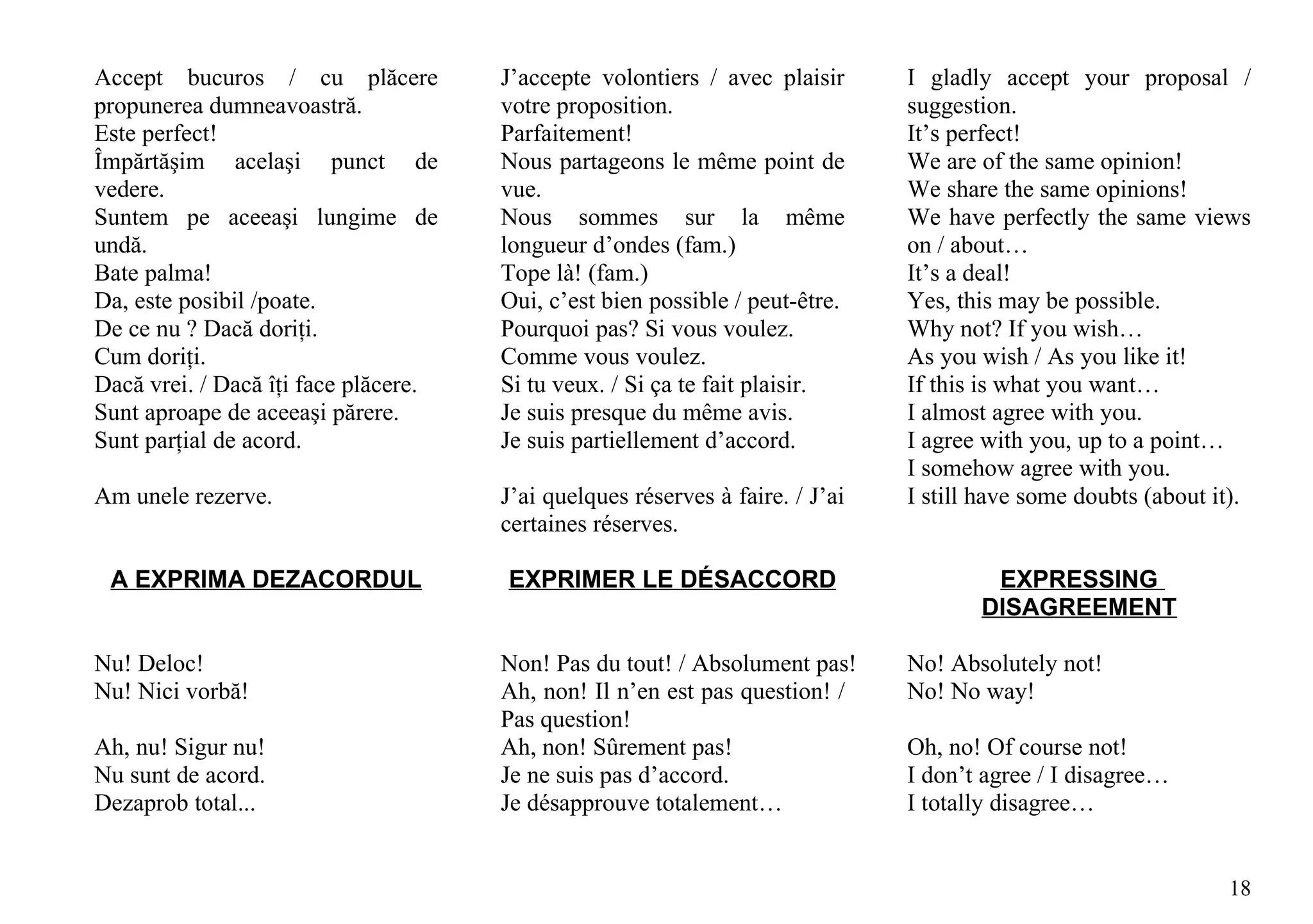 Accept bucuros / cu plăcere           J’accepte volontiers / avec plaisir      I gladly accept your proposal /
propunerea dumneavoastră.             votre proposition.                       suggestion.
Este perfect!                         Parfaitement!                            It’s perfect!
Împărtăşim acelaşi punct de           Nous partageons le même point de         We are of the same opinion!
vedere.                               vue.                                     We share the same opinions!
Suntem pe aceeaşi lungime de          Nous sommes sur la même                  We have perfectly the same views
undă.                                 longueur d’ondes (fam.)                  on / about…
Bate palma!                           Tope là! (fam.)                          It’s a deal!
Da, este posibil /poate.              Oui, c’est bien possible / peut-être.    Yes, this may be possible.
De ce nu ? Dacă doriţi.               Pourquoi pas? Si vous voulez.            Why not? If you wish…
Cum doriţi.                           Comme vous voulez.                       As you wish / As you like it!
Dacă vrei. / Dacă îţi face plăcere.   Si tu veux. / Si ça te fait plaisir.     If this is what you want…
Sunt aproape de aceeaşi părere.       Je suis presque du même avis.            I almost agree with you.
Sunt parţial de acord.                Je suis partiellement d’accord.          I agree with you, up to a point…
                                                                               I somehow agree with you.
Am unele rezerve.                     J’ai quelques réserves à faire. / J’ai   I still have some doubts (about it).
                                      certaines réserves.

 A EXPRIMA DEZACORDUL                 EXPRIMER LE DÉSACCORD                            EXPRESSING
                                                                                      DISAGREEMENT

Nu! Deloc!                            Non! Pas du tout! / Absolument pas!      No! Absolutely not!
Nu! Nici vorbă!                       Ah, non! Il n’en est pas question! /     No! No way!
                                      Pas question!
Ah, nu! Sigur nu!                     Ah, non! Sûrement pas!                   Oh, no! Of course not!
Nu sunt de acord.                     Je ne suis pas d’accord.                 I don’t agree / I disagree…
Dezaprob total...                     Je désapprouve totalement…               I totally disagree…


                                                                                                                18
 