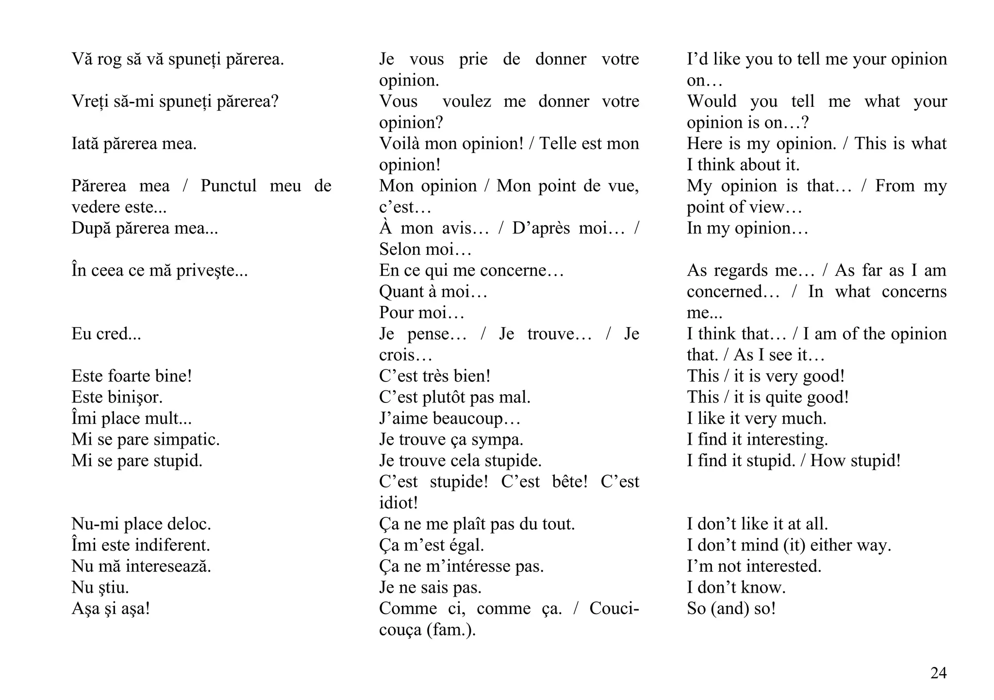 Vă rog să vă spuneţi părerea.   Je vous prie de donner votre         I’d like you to tell me your opinion
                                opinion.                             on…
Vreţi să-mi spuneţi părerea?    Vous voulez me donner votre          Would you tell me what your
                                opinion?                             opinion is on…?
Iată părerea mea.               Voilà mon opinion! / Telle est mon   Here is my opinion. / This is what
                                opinion!                             I think about it.
Părerea mea / Punctul meu de    Mon opinion / Mon point de vue,      My opinion is that… / From my
vedere este...                  c’est…                               point of view…
După părerea mea...             À mon avis… / D’après moi… /         In my opinion…
                                Selon moi…
În ceea ce mă priveşte...       En ce qui me concerne…               As regards me… / As far as I am
                                Quant à moi…                         concerned… / In what concerns
                                Pour moi…                            me...
Eu cred...                      Je pense… / Je trouve… / Je          I think that… / I am of the opinion
                                crois…                               that. / As I see it…
Este foarte bine!               C’est très bien!                     This / it is very good!
Este binişor.                   C’est plutôt pas mal.                This / it is quite good!
Îmi place mult...               J’aime beaucoup…                     I like it very much.
Mi se pare simpatic.            Je trouve ça sympa.                  I find it interesting.
Mi se pare stupid.              Je trouve cela stupide.              I find it stupid. / How stupid!
                                C’est stupide! C’est bête! C’est
                                idiot!
Nu-mi place deloc.              Ça ne me plaît pas du tout.          I don’t like it at all.
Îmi este indiferent.            Ça m’est égal.                       I don’t mind (it) either way.
Nu mă interesează.              Ça ne m’intéresse pas.               I’m not interested.
Nu ştiu.                        Je ne sais pas.                      I don’t know.
Aşa şi aşa!                     Comme ci, comme ça. / Couci-         So (and) so!
                                couça (fam.).

                                                                                                      24
 