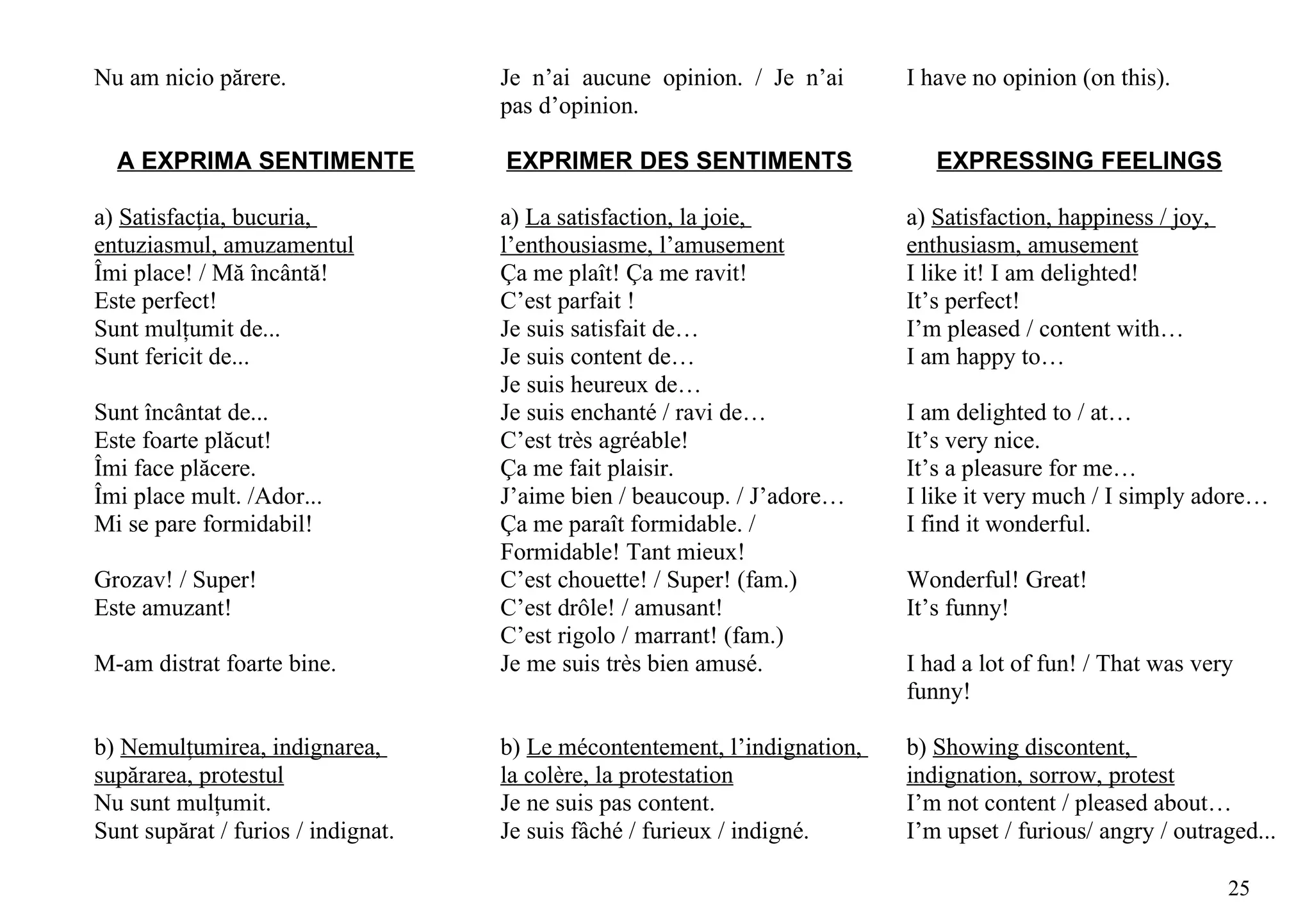 Nu am nicio părere.                 Je n’ai aucune opinion. / Je n’ai      I have no opinion (on this).
                                    pas d’opinion.

  A EXPRIMA SENTIMENTE              EXPRIMER DES SENTIMENTS                   EXPRESSING FEELINGS

a) Satisfacţia, bucuria,            a) La satisfaction, la joie,           a) Satisfaction, happiness / joy,
entuziasmul, amuzamentul            l’enthousiasme, l’amusement            enthusiasm, amusement
Îmi place! / Mă încântă!            Ça me plaît! Ça me ravit!              I like it! I am delighted!
Este perfect!                       C’est parfait !                        It’s perfect!
Sunt mulţumit de...                 Je suis satisfait de…                  I’m pleased / content with…
Sunt fericit de...                  Je suis content de…                    I am happy to…
                                    Je suis heureux de…
Sunt încântat de...                 Je suis enchanté / ravi de…            I am delighted to / at…
Este foarte plăcut!                 C’est très agréable!                   It’s very nice.
Îmi face plăcere.                   Ça me fait plaisir.                    It’s a pleasure for me…
Îmi place mult. /Ador...            J’aime bien / beaucoup. / J’adore…     I like it very much / I simply adore…
Mi se pare formidabil!              Ça me paraît formidable. /             I find it wonderful.
                                    Formidable! Tant mieux!
Grozav! / Super!                    C’est chouette! / Super! (fam.)        Wonderful! Great!
Este amuzant!                       C’est drôle! / amusant!                It’s funny!
                                    C’est rigolo / marrant! (fam.)
M-am distrat foarte bine.           Je me suis très bien amusé.            I had a lot of fun! / That was very
                                                                           funny!

b) Nemulţumirea, indignarea,        b) Le mécontentement, l’indignation,   b) Showing discontent,
supărarea, protestul                la colère, la protestation             indignation, sorrow, protest
Nu sunt mulţumit.                   Je ne suis pas content.                I’m not content / pleased about…
Sunt supărat / furios / indignat.   Je suis fâché / furieux / indigné.     I’m upset / furious/ angry / outraged...

                                                                                                               25
 