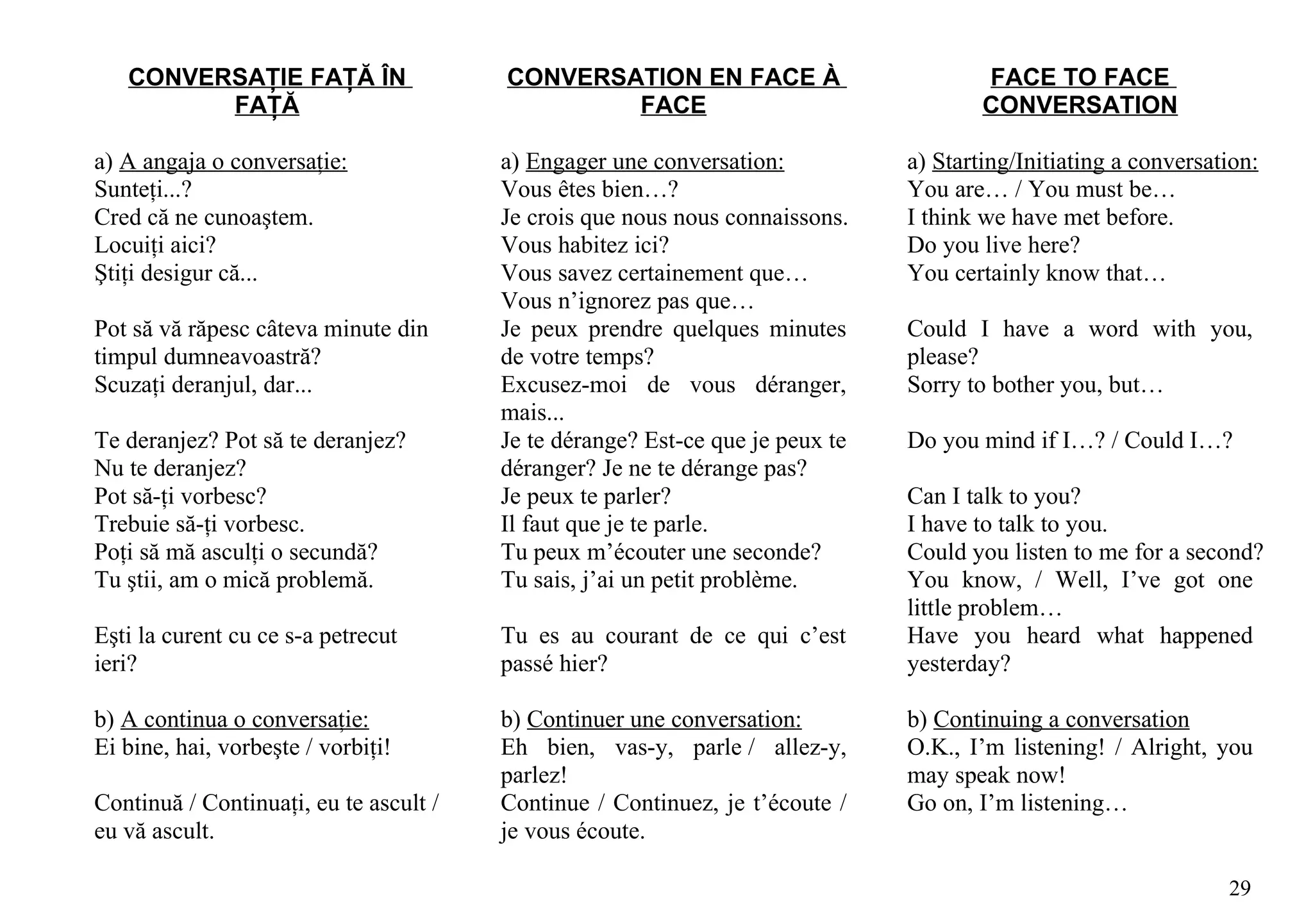 CONVERSAŢIE FAŢĂ ÎN                  CONVERSATION EN FACE À                         FACE TO FACE
         FAŢĂ                                   FACE                                   CONVERSATION

a) A angaja o conversaţie:              a) Engager une conversation:           a) Starting/Initiating a conversation:
Sunteţi...?                             Vous êtes bien…?                       You are… / You must be…
Cred că ne cunoaştem.                   Je crois que nous nous connaissons.    I think we have met before.
Locuiţi aici?                           Vous habitez ici?                      Do you live here?
Ştiţi desigur că...                     Vous savez certainement que…           You certainly know that…
                                        Vous n’ignorez pas que…
Pot să vă răpesc câteva minute din      Je peux prendre quelques minutes       Could I have a word with you,
timpul dumneavoastră?                   de votre temps?                        please?
Scuzaţi deranjul, dar...                Excusez-moi de vous déranger,          Sorry to bother you, but…
                                        mais...
Te deranjez? Pot să te deranjez?        Je te dérange? Est-ce que je peux te   Do you mind if I…? / Could I…?
Nu te deranjez?                         déranger? Je ne te dérange pas?
Pot să-ţi vorbesc?                      Je peux te parler?                     Can I talk to you?
Trebuie să-ţi vorbesc.                  Il faut que je te parle.               I have to talk to you.
Poţi să mă asculţi o secundă?           Tu peux m’écouter une seconde?         Could you listen to me for a second?
Tu ştii, am o mică problemă.            Tu sais, j’ai un petit problème.       You know, / Well, I’ve got one
                                                                               little problem…
Eşti la curent cu ce s-a petrecut       Tu es au courant de ce qui c’est       Have you heard what happened
ieri?                                   passé hier?                            yesterday?

b) A continua o conversaţie:            b) Continuer une conversation:         b) Continuing a conversation
Ei bine, hai, vorbeşte / vorbiţi!       Eh bien, vas-y, parle / allez-y,       O.K., I’m listening! / Alright, you
                                        parlez!                                may speak now!
Continuă / Continuaţi, eu te ascult /   Continue / Continuez, je t’écoute /    Go on, I’m listening…
eu vă ascult.                           je vous écoute.

                                                                                                                 29
 