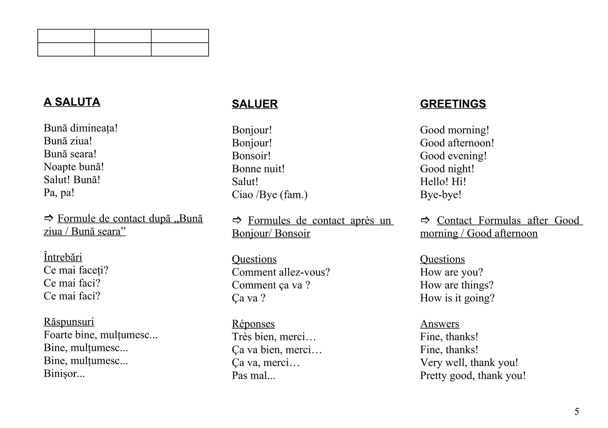 A SALUTA                          SALUER                           GREETINGS

Bună dimineaţa!                   Bonjour!                         Good morning!
Bună ziua!                        Bonjour!                         Good afternoon!
Bună seara!                       Bonsoir!                         Good evening!
Noapte bună!                      Bonne nuit!                      Good night!
Salut! Bună!                      Salut!                           Hello! Hi!
Pa, pa!                           Ciao /Bye (fam.)                 Bye-bye!

 Formule de contact după „Bună    Formules de contact après un    Contact Formulas after Good
ziua / Bună seara”                Bonjour/ Bonsoir                 morning / Good afternoon

Întrebări                         Questions                        Questions
Ce mai faceţi?                    Comment allez-vous?              How are you?
Ce mai faci?                      Comment ça va ?                  How are things?
Ce mai faci?                      Ça va ?                          How is it going?

Răspunsuri                        Réponses                         Answers
Foarte bine, mulţumesc...         Très bien, merci…                Fine, thanks!
Bine, mulţumesc...                Ça va bien, merci…               Fine, thanks!
Bine, mulţumesc...                Ça va, merci…                    Very well, thank you!
Binişor...                        Pas mal...                       Pretty good, thank you!


                                                                                               5
 