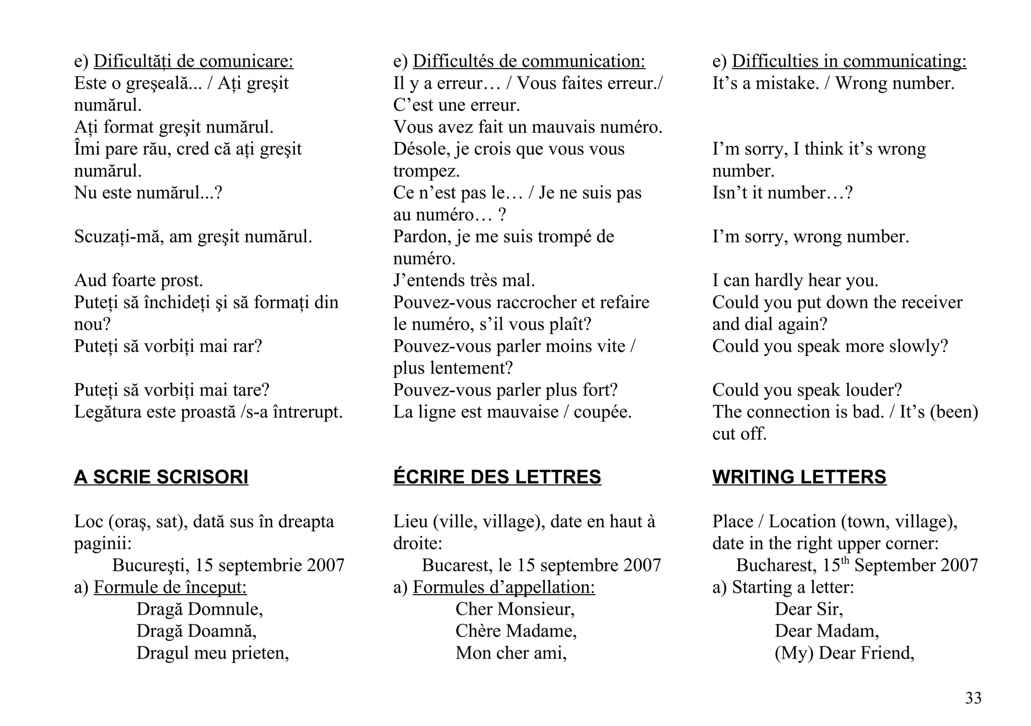 e) Dificultăţi de comunicare:           e) Difficultés de communication:        e) Difficulties in communicating:
Este o greşeală... / Aţi greşit         Il y a erreur… / Vous faites erreur./   It’s a mistake. / Wrong number.
numărul.                                C’est une erreur.
Aţi format greşit numărul.              Vous avez fait un mauvais numéro.
Îmi pare rău, cred că aţi greşit        Désole, je crois que vous vous          I’m sorry, I think it’s wrong
numărul.                                trompez.                                number.
Nu este numărul...?                     Ce n’est pas le… / Je ne suis pas       Isn’t it number…?
                                        au numéro… ?
Scuzaţi-mă, am greşit numărul.          Pardon, je me suis trompé de            I’m sorry, wrong number.
                                        numéro.
Aud foarte prost.                       J’entends très mal.                     I can hardly hear you.
Puteţi să închideţi şi să formaţi din   Pouvez-vous raccrocher et refaire       Could you put down the receiver
nou?                                    le numéro, s’il vous plaît?             and dial again?
Puteţi să vorbiţi mai rar?              Pouvez-vous parler moins vite /         Could you speak more slowly?
                                        plus lentement?
Puteţi să vorbiţi mai tare?             Pouvez-vous parler plus fort?           Could you speak louder?
Legătura este proastă /s-a întrerupt.   La ligne est mauvaise / coupée.         The connection is bad. / It’s (been)
                                                                                cut off.

A SCRIE SCRISORI                        ÉCRIRE DES LETTRES                      WRITING LETTERS

Loc (oraş, sat), dată sus în dreapta    Lieu (ville, village), date en haut à   Place / Location (town, village),
paginii:                                droite:                                 date in the right upper corner:
     Bucureşti, 15 septembrie 2007          Bucarest, le 15 septembre 2007         Bucharest, 15th September 2007
a) Formule de început:                  a) Formules d’appellation:              a) Starting a letter:
         Dragă Domnule,                         Cher Monsieur,                           Dear Sir,
         Dragă Doamnă,                          Chère Madame,                            Dear Madam,
         Dragul meu prieten,                    Mon cher ami,                            (My) Dear Friend,

                                                                                                                  33
 