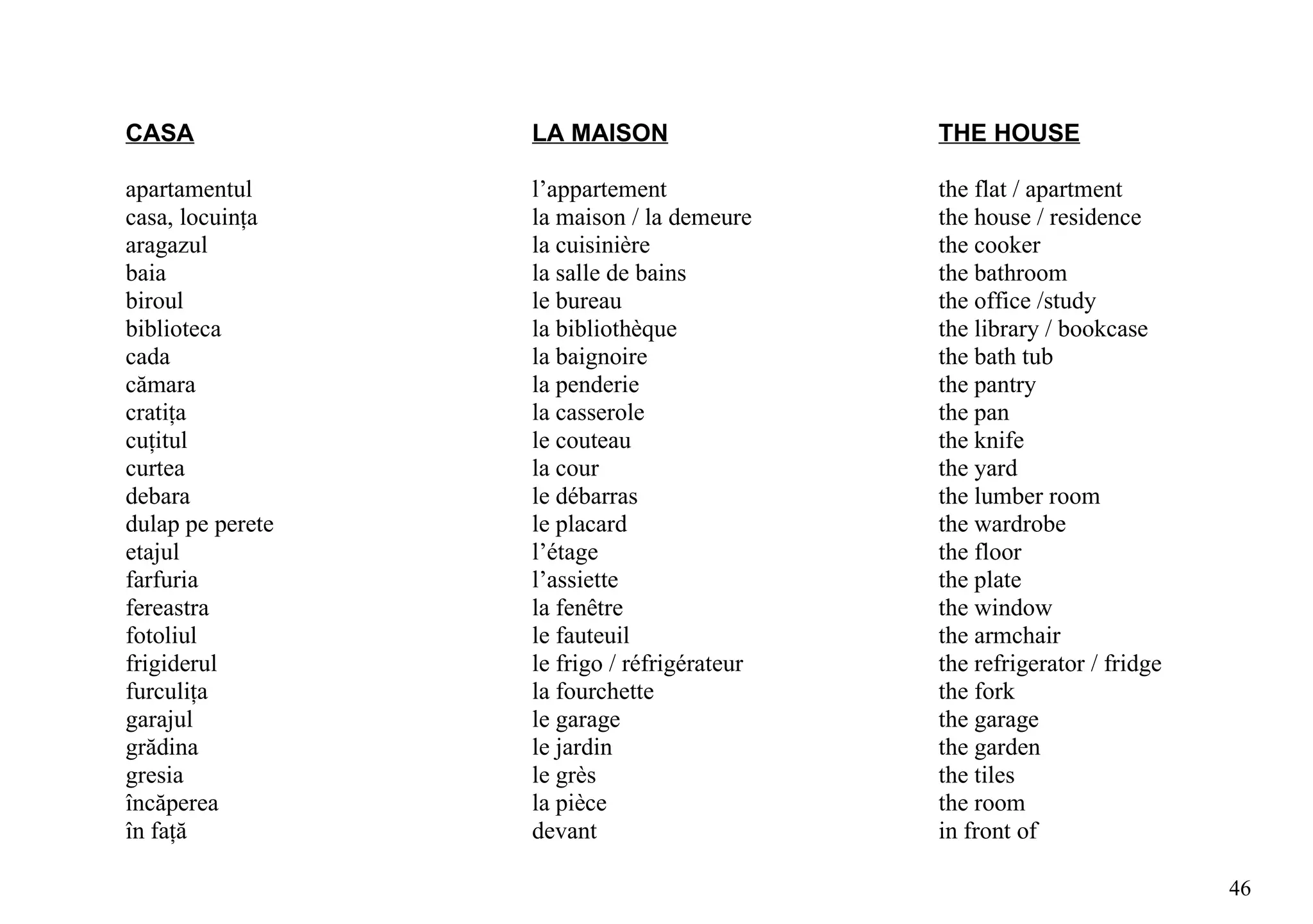 CASA              LA MAISON                  THE HOUSE

apartamentul      l’appartement              the flat / apartment
casa, locuinţa    la maison / la demeure     the house / residence
aragazul          la cuisinière              the cooker
baia              la salle de bains          the bathroom
biroul            le bureau                  the office /study
biblioteca        la bibliothèque            the library / bookcase
cada              la baignoire               the bath tub
cămara            la penderie                the pantry
cratiţa           la casserole               the pan
cuţitul           le couteau                 the knife
curtea            la cour                    the yard
debara            le débarras                the lumber room
dulap pe perete   le placard                 the wardrobe
etajul            l’étage                    the floor
farfuria          l’assiette                 the plate
fereastra         la fenêtre                 the window
fotoliul          le fauteuil                the armchair
frigiderul        le frigo / réfrigérateur   the refrigerator / fridge
furculiţa         la fourchette              the fork
garajul           le garage                  the garage
grădina           le jardin                  the garden
gresia            le grès                    the tiles
încăperea         la pièce                   the room
în faţă           devant                     in front of

                                                                         46
 