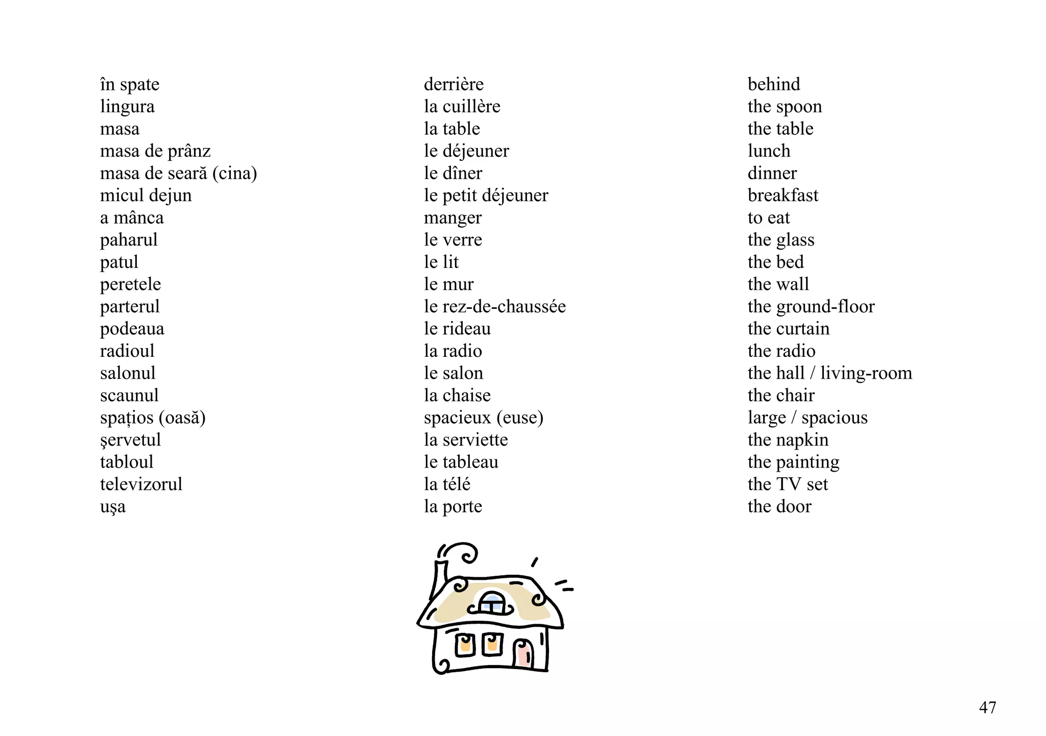 în spate               derrière             behind
lingura                la cuillère          the spoon
masa                   la table             the table
masa de prânz          le déjeuner          lunch
masa de seară (cina)   le dîner             dinner
micul dejun            le petit déjeuner    breakfast
a mânca                manger               to eat
paharul                le verre             the glass
patul                  le lit               the bed
peretele               le mur               the wall
parterul               le rez-de-chaussée   the ground-floor
podeaua                le rideau            the curtain
radioul                la radio             the radio
salonul                le salon             the hall / living-room
scaunul                la chaise            the chair
spaţios (oasă)         spacieux (euse)      large / spacious
şervetul               la serviette         the napkin
tabloul                le tableau           the painting
televizorul            la télé              the TV set
uşa                    la porte             the door




                                                                     47
 