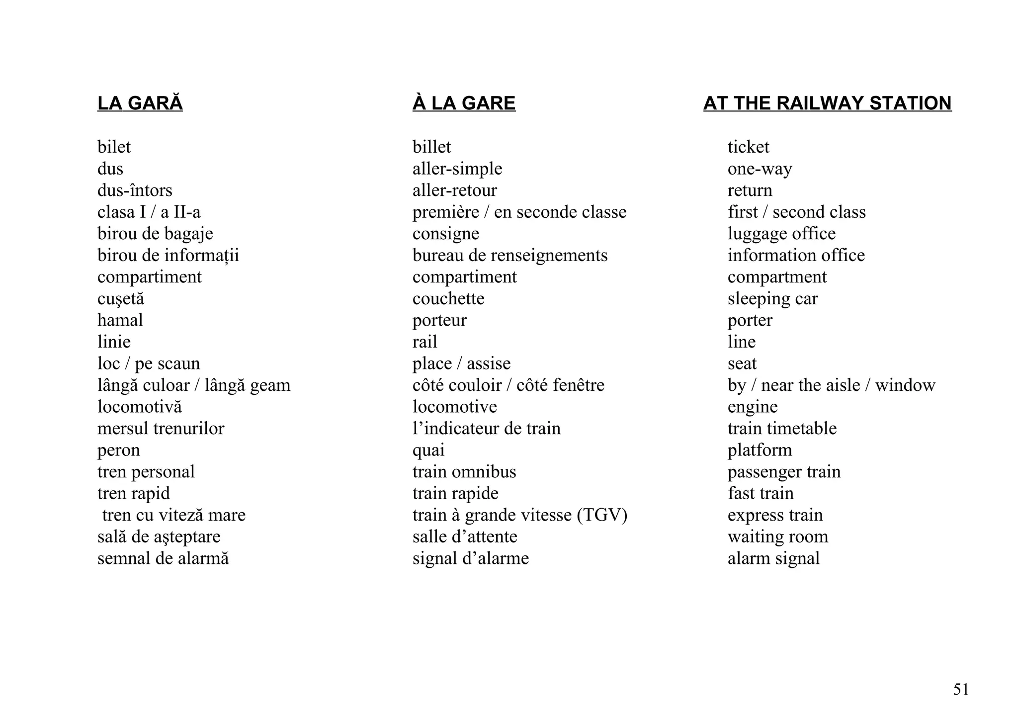 LA GARĂ                     À LA GARE                      AT THE RAILWAY STATION

bilet                       billet                           ticket
dus                         aller-simple                     one-way
dus-întors                  aller-retour                     return
clasa I / a II-a            première / en seconde classe     first / second class
birou de bagaje             consigne                         luggage office
birou de informaţii         bureau de renseignements         information office
compartiment                compartiment                     compartment
cuşetă                      couchette                        sleeping car
hamal                       porteur                          porter
linie                       rail                             line
loc / pe scaun              place / assise                   seat
lângă culoar / lângă geam   côté couloir / côté fenêtre      by / near the aisle / window
locomotivă                  locomotive                       engine
mersul trenurilor           l’indicateur de train            train timetable
peron                       quai                             platform
tren personal               train omnibus                    passenger train
tren rapid                  train rapide                     fast train
 tren cu viteză mare        train à grande vitesse (TGV)     express train
sală de aşteptare           salle d’attente                  waiting room
semnal de alarmă            signal d’alarme                  alarm signal




                                                                                            51
 