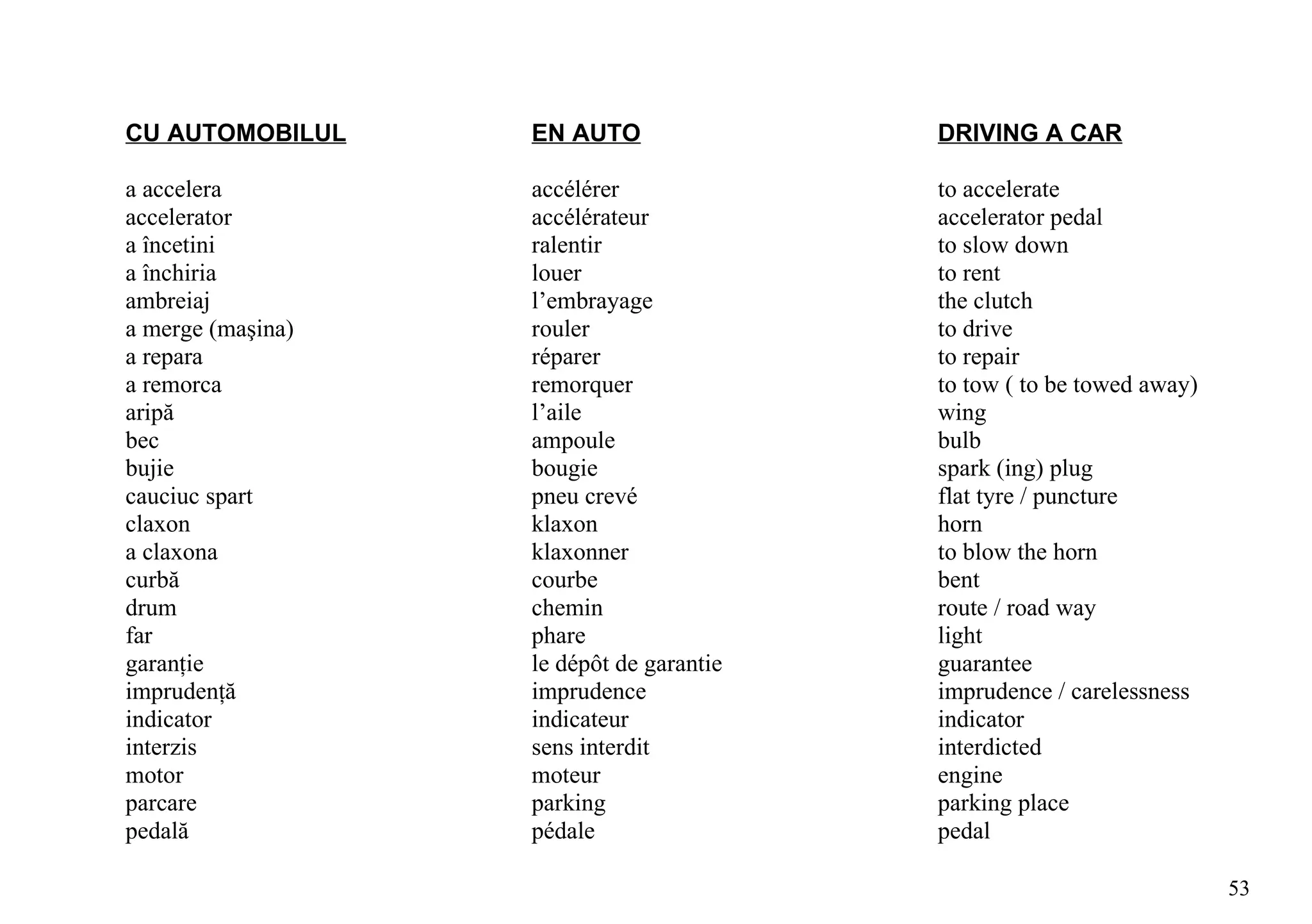 CU AUTOMOBILUL     EN AUTO                DRIVING A CAR

a accelera         accélérer              to accelerate
accelerator        accélérateur           accelerator pedal
a încetini         ralentir               to slow down
a închiria         louer                  to rent
ambreiaj           l’embrayage            the clutch
a merge (maşina)   rouler                 to drive
a repara           réparer                to repair
a remorca          remorquer              to tow ( to be towed away)
aripă              l’aile                 wing
bec                ampoule                bulb
bujie              bougie                 spark (ing) plug
cauciuc spart      pneu crevé             flat tyre / puncture
claxon             klaxon                 horn
a claxona          klaxonner              to blow the horn
curbă              courbe                 bent
drum               chemin                 route / road way
far                phare                  light
garanţie           le dépôt de garantie   guarantee
imprudenţă         imprudence             imprudence / carelessness
indicator          indicateur             indicator
interzis           sens interdit          interdicted
motor              moteur                 engine
parcare            parking                parking place
pedală             pédale                 pedal

                                                                       53
 