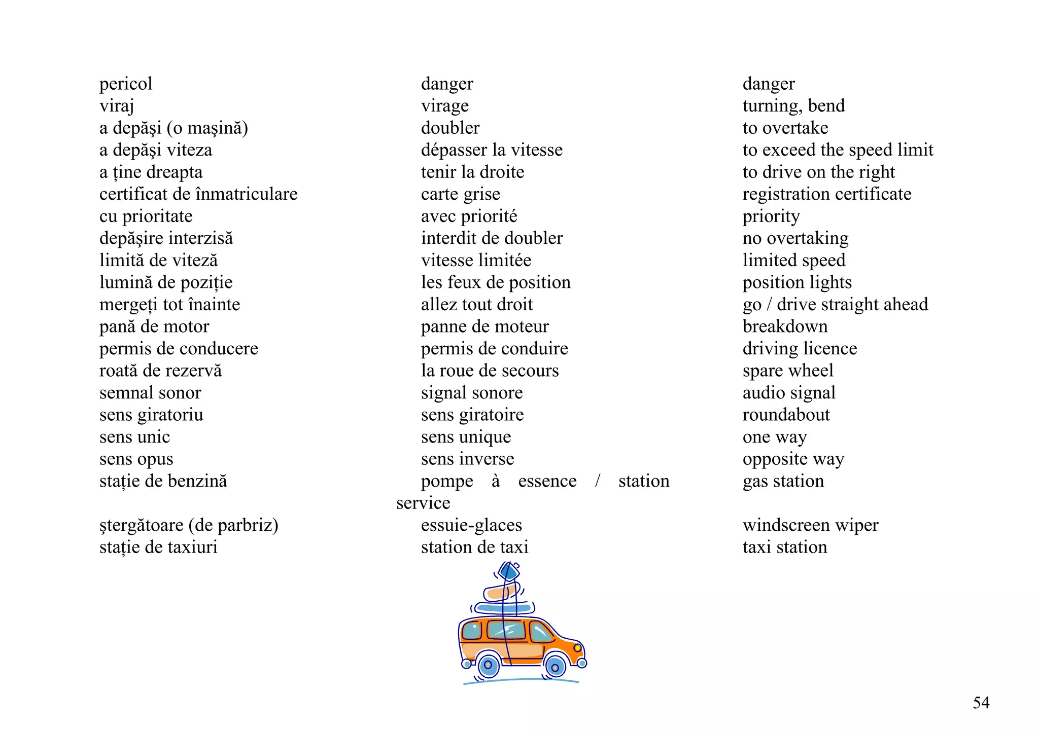 pericol                          danger                      danger
viraj                            virage                      turning, bend
a depăşi (o maşină)              doubler                     to overtake
a depăşi viteza                  dépasser la vitesse         to exceed the speed limit
a ţine dreapta                   tenir la droite             to drive on the right
certificat de înmatriculare      carte grise                 registration certificate
cu prioritate                    avec priorité               priority
depăşire interzisă               interdit de doubler         no overtaking
limită de viteză                 vitesse limitée             limited speed
lumină de poziţie                les feux de position        position lights
mergeţi tot înainte              allez tout droit            go / drive straight ahead
pană de motor                    panne de moteur             breakdown
permis de conducere              permis de conduire          driving licence
roată de rezervă                 la roue de secours          spare wheel
semnal sonor                     signal sonore               audio signal
sens giratoriu                   sens giratoire              roundabout
sens unic                        sens unique                 one way
sens opus                        sens inverse                opposite way
staţie de benzină                pompe à essence / station   gas station
                              service
ştergătoare (de parbriz)         essuie-glaces               windscreen wiper
staţie de taxiuri                station de taxi             taxi station




                                                                                         54
 