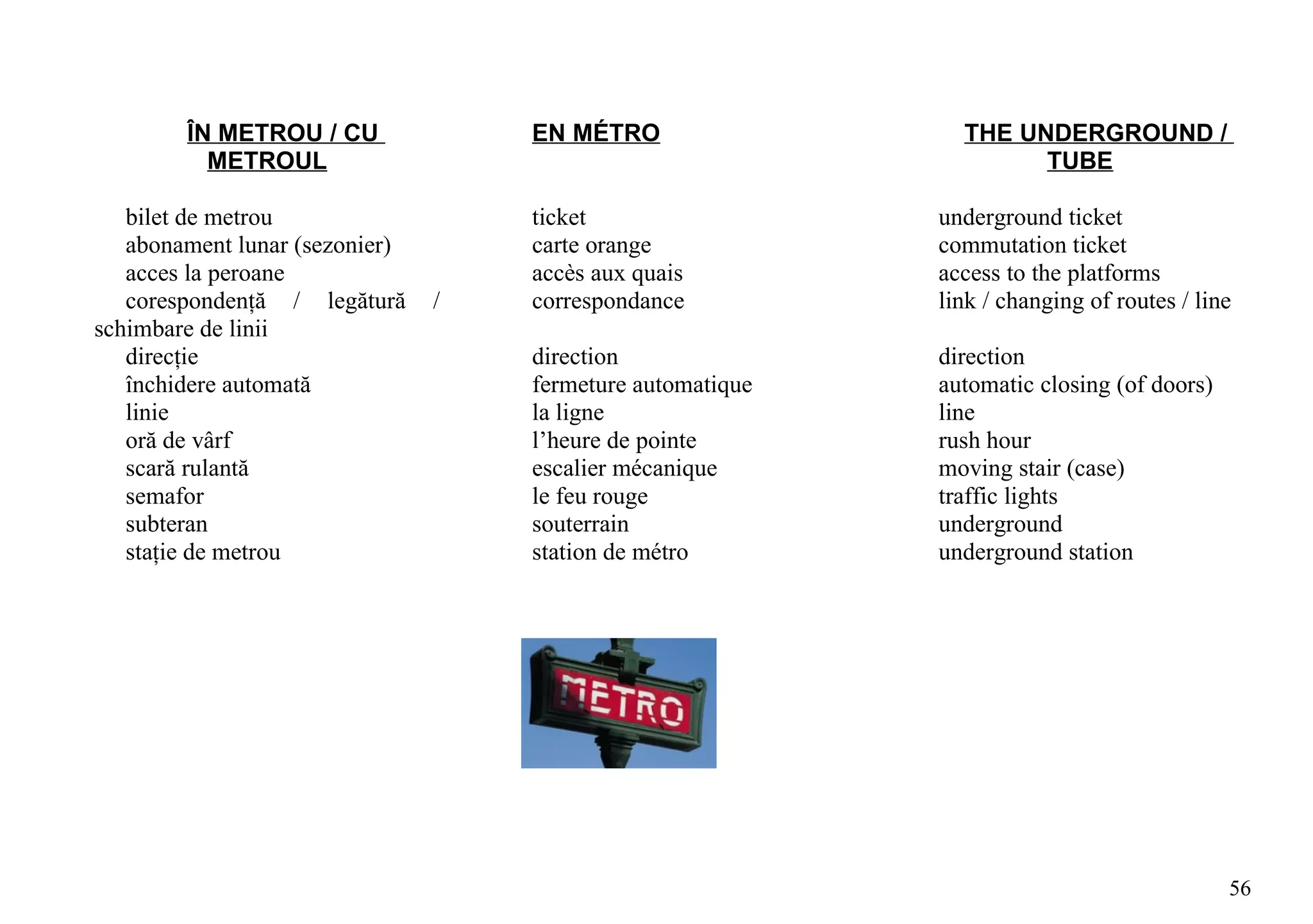 ÎN METROU / CU              EN MÉTRO                  THE UNDERGROUND /
          METROUL                                                   TUBE

   bilet de metrou                  ticket                  underground ticket
   abonament lunar (sezonier)       carte orange            commutation ticket
   acces la peroane                 accès aux quais         access to the platforms
   corespondenţă / legătură     /   correspondance          link / changing of routes / line
schimbare de linii
   direcţie                         direction               direction
   închidere automată               fermeture automatique   automatic closing (of doors)
   linie                            la ligne                line
   oră de vârf                      l’heure de pointe       rush hour
   scară rulantă                    escalier mécanique      moving stair (case)
   semafor                          le feu rouge            traffic lights
   subteran                         souterrain              underground
   staţie de metrou                 station de métro        underground station




                                                                                           56
 
