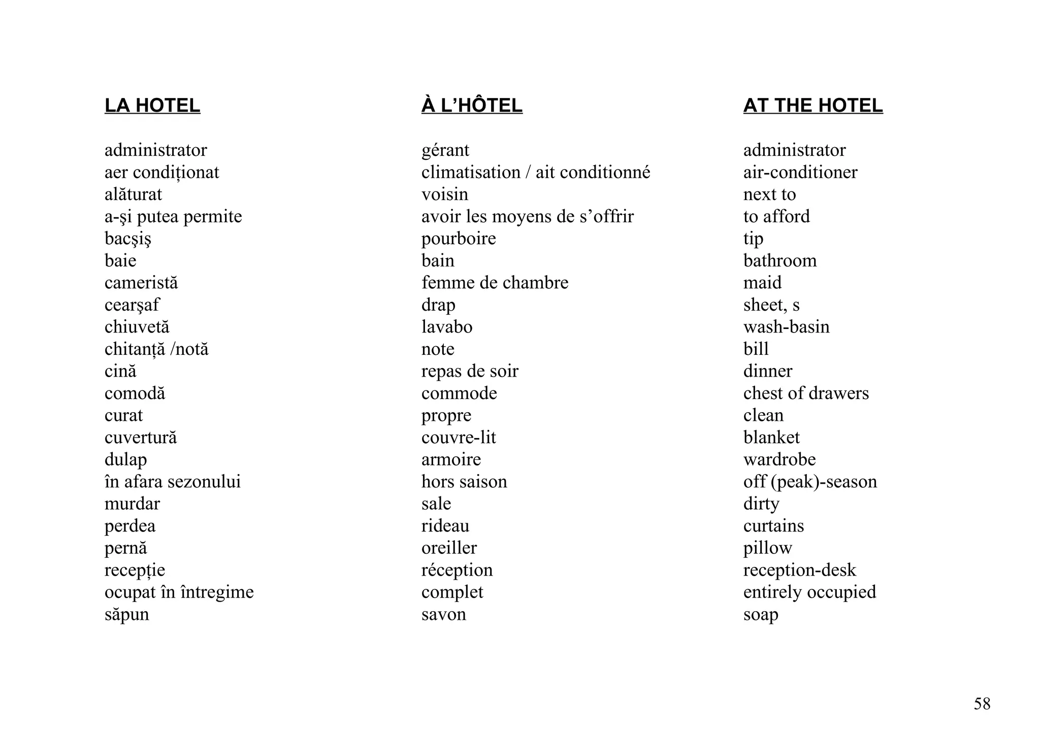 LA HOTEL              À L’HÔTEL                         AT THE HOTEL

administrator         gérant                            administrator
aer condiţionat       climatisation / ait conditionné   air-conditioner
alăturat              voisin                            next to
a-şi putea permite    avoir les moyens de s’offrir      to afford
bacşiş                pourboire                         tip
baie                  bain                              bathroom
cameristă             femme de chambre                  maid
cearşaf               drap                              sheet, s
chiuvetă              lavabo                            wash-basin
chitanţă /notă        note                              bill
cină                  repas de soir                     dinner
comodă                commode                           chest of drawers
curat                 propre                            clean
cuvertură             couvre-lit                        blanket
dulap                 armoire                           wardrobe
în afara sezonului    hors saison                       off (peak)-season
murdar                sale                              dirty
perdea                rideau                            curtains
pernă                 oreiller                          pillow
recepţie              réception                         reception-desk
ocupat în întregime   complet                           entirely occupied
săpun                 savon                             soap



                                                                            58
 