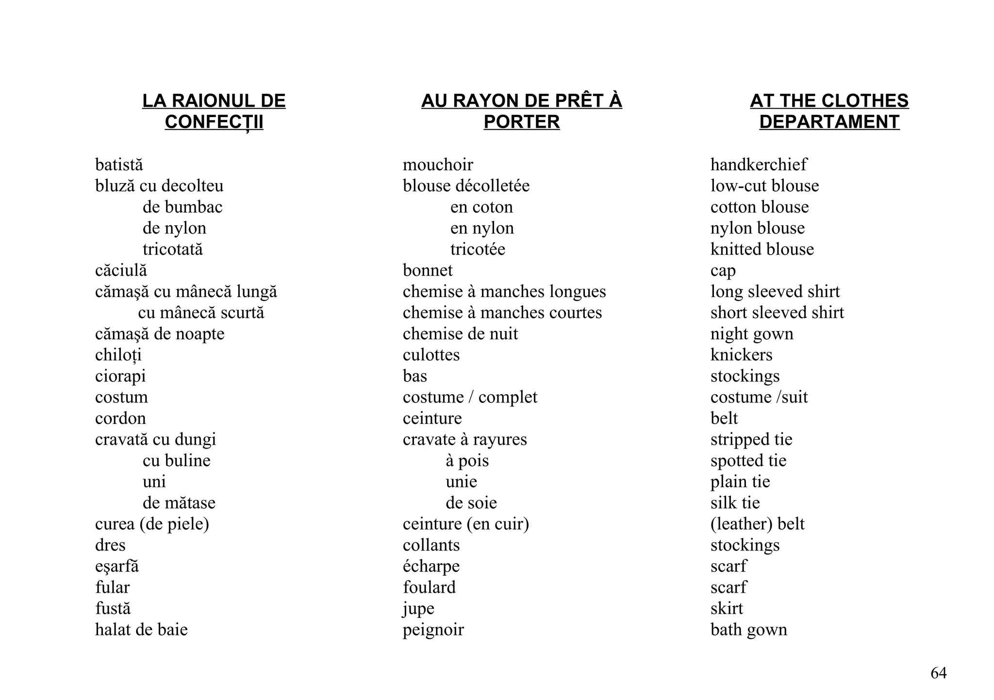 LA RAIONUL DE         AU RAYON DE PRÊT À             AT THE CLOTHES
       CONFECŢII                PORTER                     DEPARTAMENT

batistă                  mouchoir                    handkerchief
bluză cu decolteu        blouse décolletée           low-cut blouse
        de bumbac               en coton             cotton blouse
        de nylon                en nylon             nylon blouse
        tricotată               tricotée             knitted blouse
căciulă                  bonnet                      cap
cămaşă cu mânecă lungă   chemise à manches longues   long sleeved shirt
      cu mânecă scurtă   chemise à manches courtes   short sleeved shirt
cămaşă de noapte         chemise de nuit             night gown
chiloţi                  culottes                    knickers
ciorapi                  bas                         stockings
costum                   costume / complet           costume /suit
cordon                   ceinture                    belt
cravată cu dungi         cravate à rayures           stripped tie
        cu buline              à pois                spotted tie
        uni                    unie                  plain tie
        de mătase              de soie               silk tie
curea (de piele)         ceinture (en cuir)          (leather) belt
dres                     collants                    stockings
eşarfă                   écharpe                     scarf
fular                    foulard                     scarf
fustă                    jupe                        skirt
halat de baie            peignoir                    bath gown

                                                                           64
 