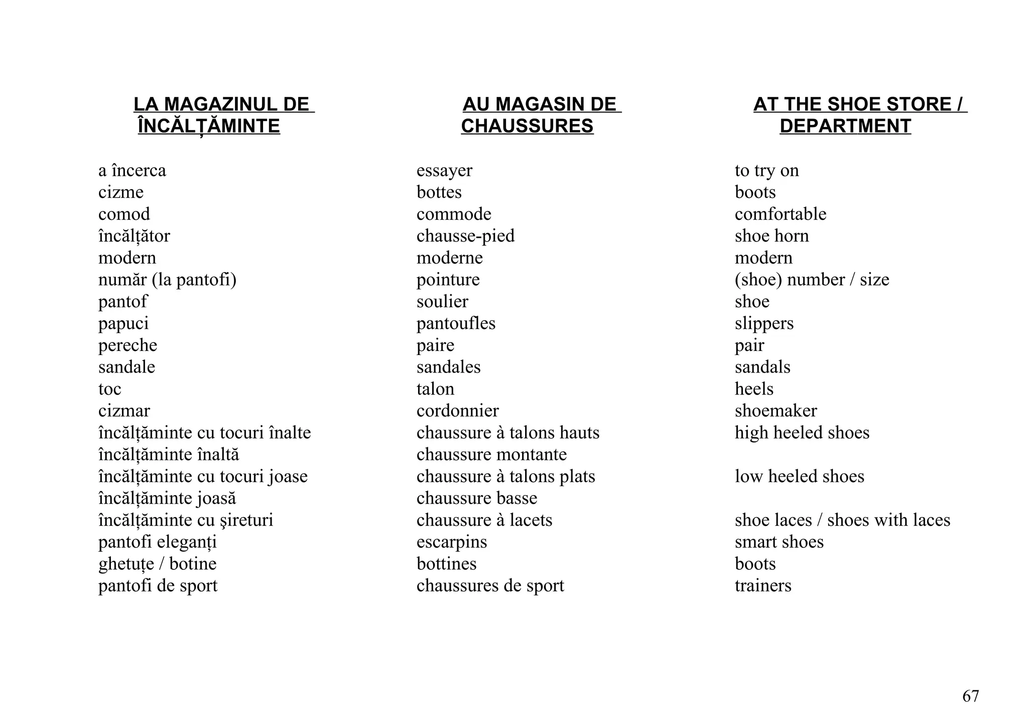 LA MAGAZINUL DE                  AU MAGASIN DE           AT THE SHOE STORE /
    ÎNCĂLŢĂMINTE                     CHAUSSURES                DEPARTMENT

a încerca                       essayer                    to try on
cizme                           bottes                     boots
comod                           commode                    comfortable
încălţător                      chausse-pied               shoe horn
modern                          moderne                    modern
număr (la pantofi)              pointure                   (shoe) number / size
pantof                          soulier                    shoe
papuci                          pantoufles                 slippers
pereche                         paire                      pair
sandale                         sandales                   sandals
toc                             talon                      heels
cizmar                          cordonnier                 shoemaker
încălţăminte cu tocuri înalte   chaussure à talons hauts   high heeled shoes
încălţăminte înaltă             chaussure montante
încălţăminte cu tocuri joase    chaussure à talons plats   low heeled shoes
încălţăminte joasă              chaussure basse
încălţăminte cu şireturi        chaussure à lacets         shoe laces / shoes with laces
pantofi eleganţi                escarpins                  smart shoes
ghetuţe / botine                bottines                   boots
pantofi de sport                chaussures de sport        trainers




                                                                                           67
 
