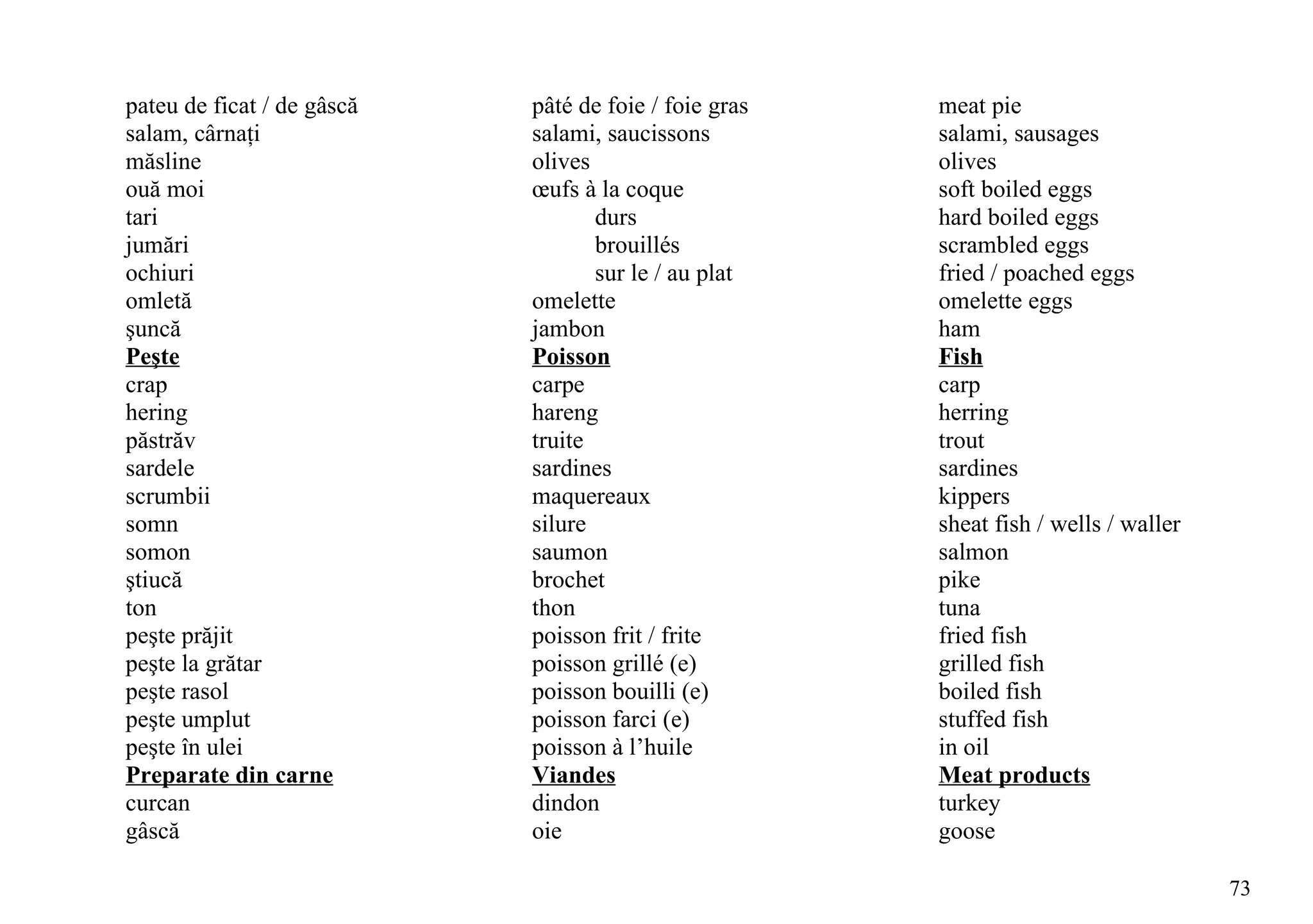 pateu de ficat / de gâscă   pâté de foie / foie gras   meat pie
salam, cârnaţi              salami, saucissons         salami, sausages
măsline                     olives                     olives
ouă moi                     œufs à la coque            soft boiled eggs
tari                               durs                hard boiled eggs
jumări                             brouillés           scrambled eggs
ochiuri                            sur le / au plat    fried / poached eggs
omletă                      omelette                   omelette eggs
şuncă                       jambon                     ham
Peşte                       Poisson                    Fish
crap                        carpe                      carp
hering                      hareng                     herring
păstrăv                     truite                     trout
sardele                     sardines                   sardines
scrumbii                    maquereaux                 kippers
somn                        silure                     sheat fish / wells / waller
somon                       saumon                     salmon
ştiucă                      brochet                    pike
ton                         thon                       tuna
peşte prăjit                poisson frit / frite       fried fish
peşte la grătar             poisson grillé (e)         grilled fish
peşte rasol                 poisson bouilli (e)        boiled fish
peşte umplut                poisson farci (e)          stuffed fish
peşte în ulei               poisson à l’huile          in oil
Preparate din carne         Viandes                    Meat products
curcan                      dindon                     turkey
gâscă                       oie                        goose

                                                                                     73
 