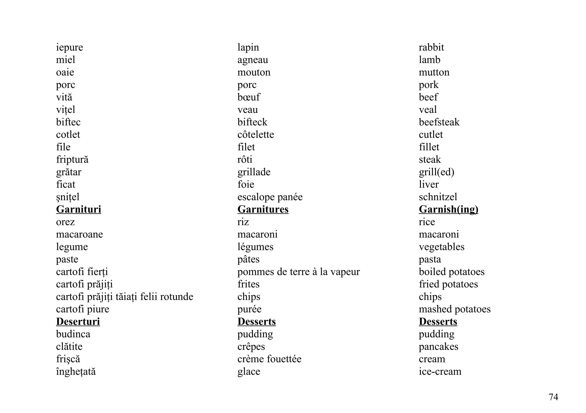 iepure                                 lapin                         rabbit
miel                                   agneau                        lamb
oaie                                   mouton                        mutton
porc                                   porc                          pork
vită                                   bœuf                          beef
viţel                                  veau                          veal
biftec                                 bifteck                       beefsteak
cotlet                                 côtelette                     cutlet
file                                   filet                         fillet
friptură                               rôti                          steak
grătar                                 grillade                      grill(ed)
ficat                                  foie                          liver
şniţel                                 escalope panée                schnitzel
Garnituri                              Garnitures                    Garnish(ing)
orez                                   riz                           rice
macaroane                              macaroni                      macaroni
legume                                 légumes                       vegetables
paste                                  pâtes                         pasta
cartofi fierţi                         pommes de terre à la vapeur   boiled potatoes
cartofi prăjiţi                        frites                        fried potatoes
cartofi prăjiţi tăiaţi felii rotunde   chips                         chips
cartofi piure                          purée                         mashed potatoes
Deserturi                              Desserts                      Desserts
budinca                                pudding                       pudding
clătite                                crêpes                        pancakes
frişcă                                 crème fouettée                cream
îngheţată                              glace                         ice-cream

                                                                                       74
 