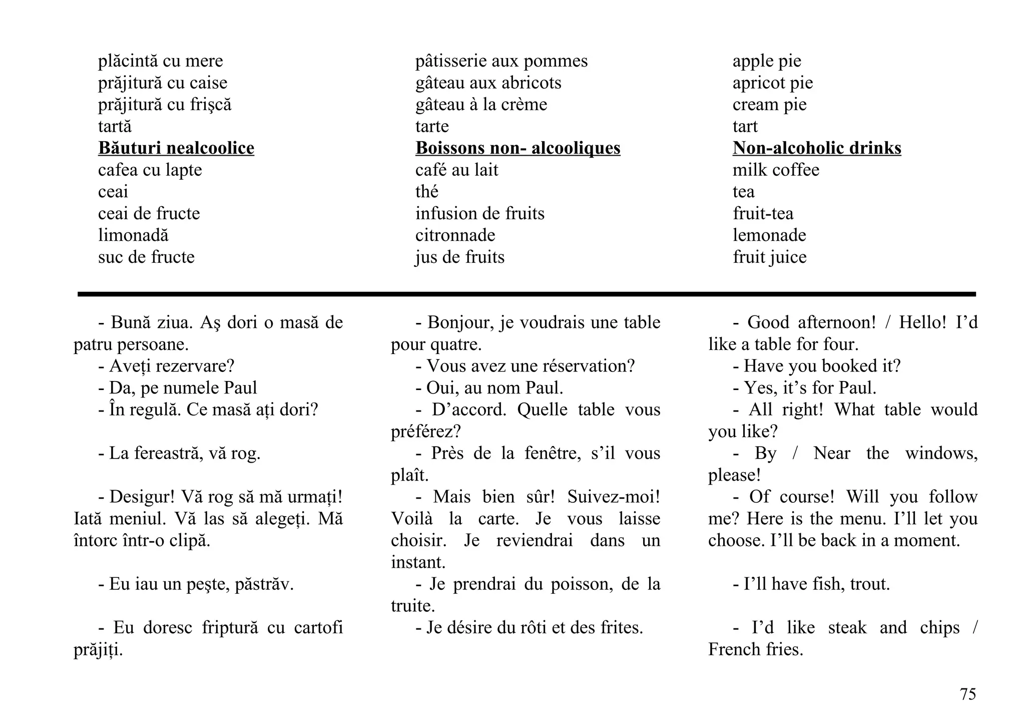plăcintă cu mere                      pâtisserie aux pommes                    apple pie
   prăjitură cu caise                    gâteau aux abricots                      apricot pie
   prăjitură cu frişcă                   gâteau à la crème                        cream pie
   tartă                                 tarte                                    tart
   Băuturi nealcoolice                   Boissons non- alcooliques                Non-alcoholic drinks
   cafea cu lapte                        café au lait                             milk coffee
   ceai                                  thé                                      tea
   ceai de fructe                        infusion de fruits                       fruit-tea
   limonadă                              citronnade                               lemonade
   suc de fructe                         jus de fruits                            fruit juice


   - Bună ziua. Aş dori o masă de         - Bonjour, je voudrais une table         - Good afternoon! / Hello! I’d
patru persoane.                       pour quatre.                             like a table for four.
   - Aveţi rezervare?                     - Vous avez une réservation?             - Have you booked it?
   - Da, pe numele Paul                   - Oui, au nom Paul.                      - Yes, it’s for Paul.
   - În regulă. Ce masă aţi dori?         - D’accord. Quelle table vous            - All right! What table would
                                      préférez?                                you like?
   - La fereastră, vă rog.                - Près de la fenêtre, s’il vous          - By / Near the windows,
                                      plaît.                                   please!
    - Desigur! Vă rog să mă urmaţi!       - Mais bien sûr! Suivez-moi!             - Of course! Will you follow
Iată meniul. Vă las să alegeţi. Mă    Voilà la carte. Je vous laisse           me? Here is the menu. I’ll let you
întorc într-o clipă.                  choisir. Je reviendrai dans un           choose. I’ll be back in a moment.
                                      instant.
   - Eu iau un peşte, păstrăv.            - Je prendrai du poisson, de la         - I’ll have fish, trout.
                                      truite.
   - Eu doresc friptură cu cartofi        - Je désire du rôti et des frites.      - I’d like steak and chips /
prăjiţi.                                                                       French fries.

                                                                                                              75
 