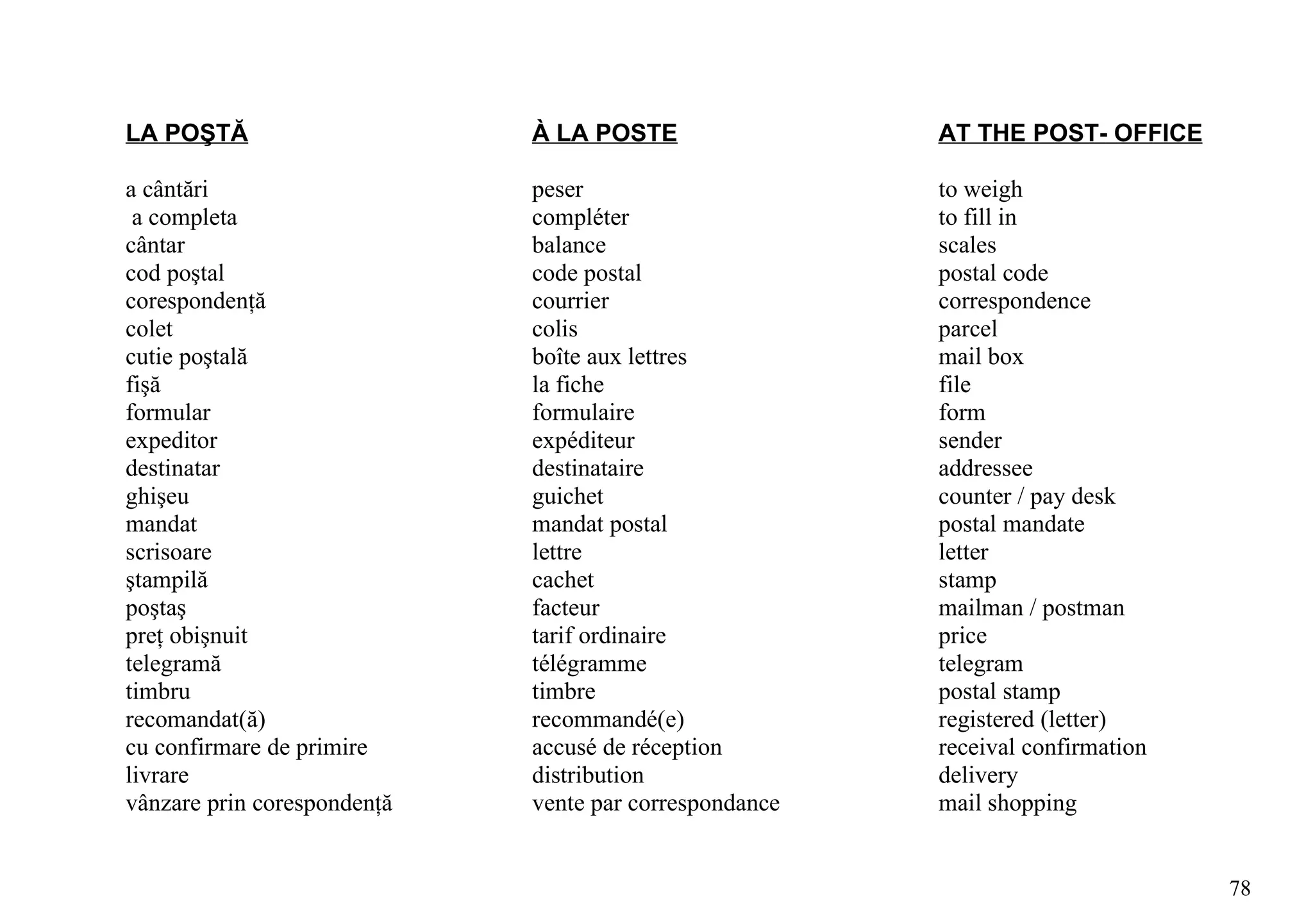 LA POŞTĂ                     À LA POSTE                 AT THE POST- OFFICE

a cântări                    peser                      to weigh
 a completa                  compléter                  to fill in
cântar                       balance                    scales
cod poştal                   code postal                postal code
corespondenţă                courrier                   correspondence
colet                        colis                      parcel
cutie poştală                boîte aux lettres          mail box
fişă                         la fiche                   file
formular                     formulaire                 form
expeditor                    expéditeur                 sender
destinatar                   destinataire               addressee
ghişeu                       guichet                    counter / pay desk
mandat                       mandat postal              postal mandate
scrisoare                    lettre                     letter
ştampilă                     cachet                     stamp
poştaş                       facteur                    mailman / postman
preţ obişnuit                tarif ordinaire            price
telegramă                    télégramme                 telegram
timbru                       timbre                     postal stamp
recomandat(ă)                recommandé(e)              registered (letter)
cu confirmare de primire     accusé de réception        receival confirmation
livrare                      distribution               delivery
vânzare prin corespondenţă   vente par correspondance   mail shopping


                                                                                78
 
