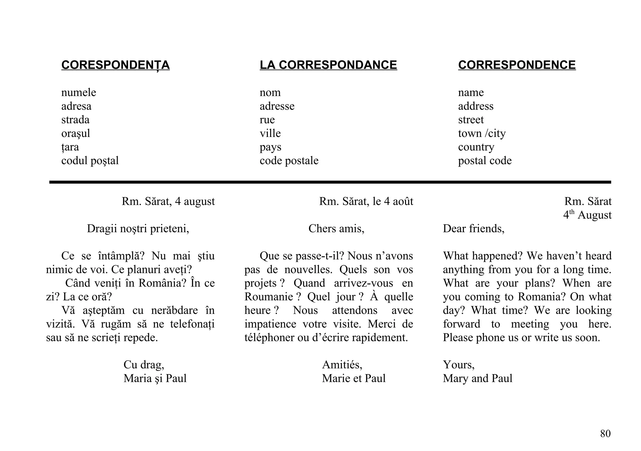 CORESPONDENŢA                           LA CORRESPONDANCE                        CORRESPONDENCE

   numele                                  nom                                      name
   adresa                                  adresse                                  address
   strada                                  rue                                      street
   oraşul                                  ville                                    town /city
   ţara                                    pays                                     country
   codul poştal                            code postale                             postal code


                  Rm. Sărat, 4 august                     Rm. Sărat, le 4 août                           Rm. Sărat
                                                                                                         4th August
        Dragii noştri prieteni,                      Chers amis,                 Dear friends,

    Ce se întâmplă? Nu mai ştiu             Que se passe-t-il? Nous n’avons      What happened? We haven’t heard
nimic de voi. Ce planuri aveţi?         pas de nouvelles. Quels son vos          anything from you for a long time.
     Când veniţi în România? În ce      projets ? Quand arrivez-vous en          What are your plans? When are
zi? La ce oră?                          Roumanie ? Quel jour ? À quelle          you coming to Romania? On what
    Vă aşteptăm cu nerăbdare în         heure ? Nous attendons avec              day? What time? We are looking
vizită. Vă rugăm să ne telefonaţi       impatience votre visite. Merci de        forward to meeting you here.
sau să ne scrieţi repede.               téléphoner ou d’écrire rapidement.       Please phone us or write us soon.

                  Cu drag,                                Amitiés,               Yours,
                  Maria şi Paul                           Marie et Paul          Mary and Paul



                                                                                                                80
 